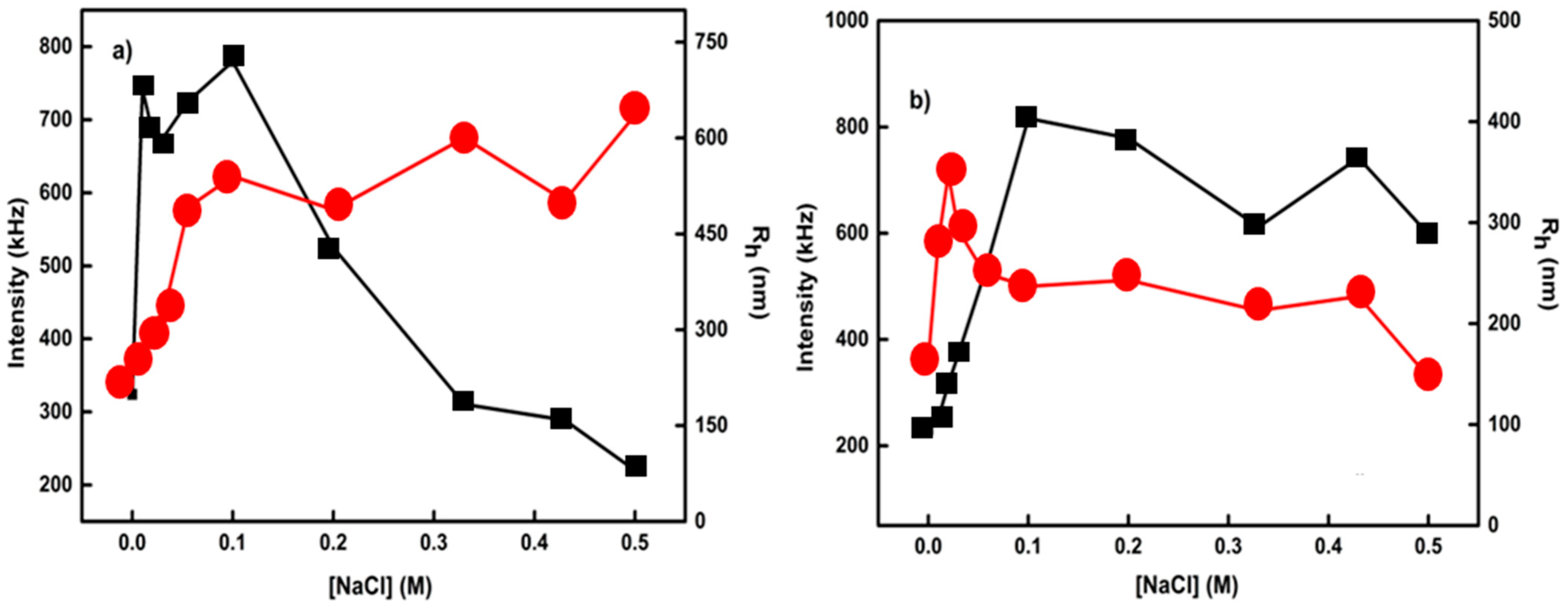 Pharmaceutics 15 01627 g004