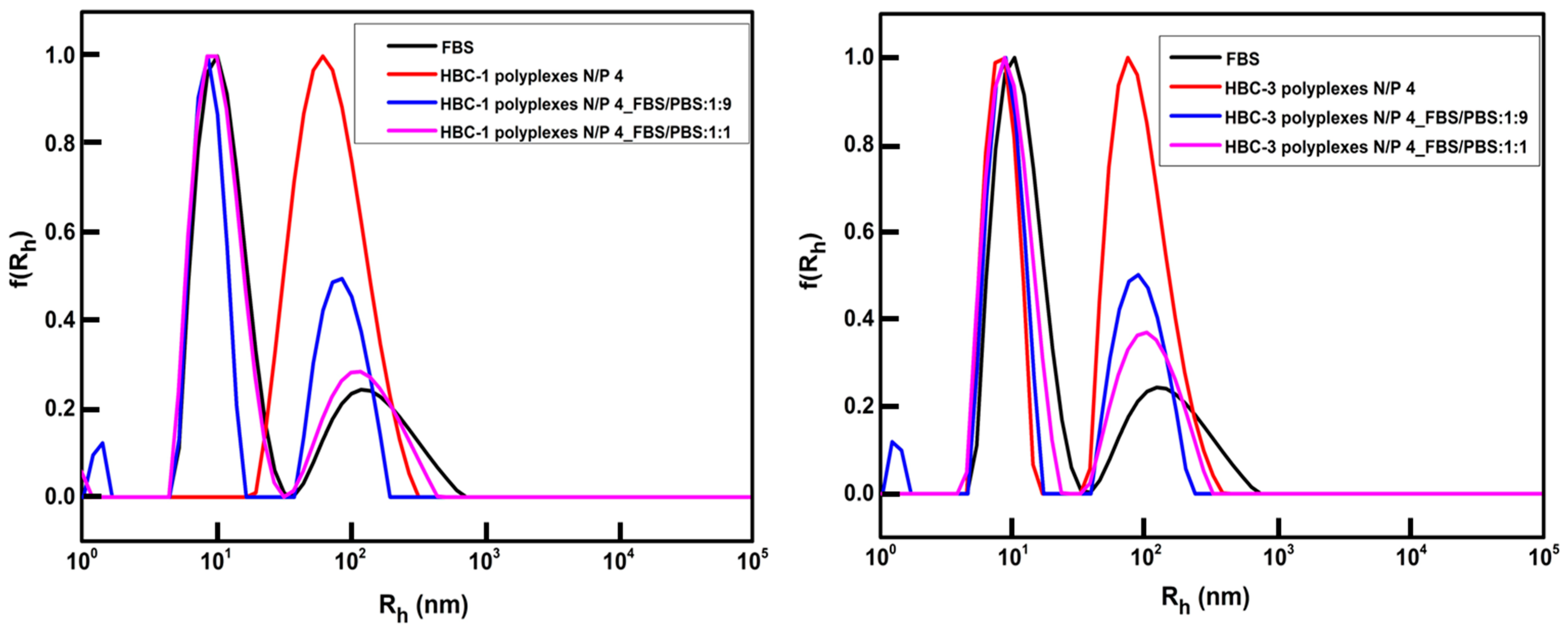 Pharmaceutics 15 01627 g007