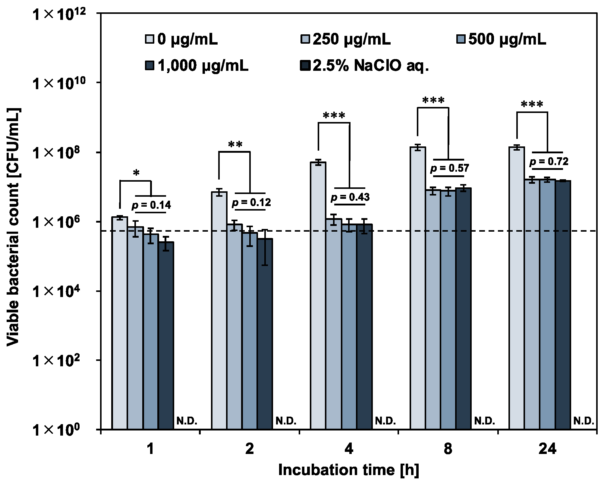 Pharmaceutics 15 01629 g001