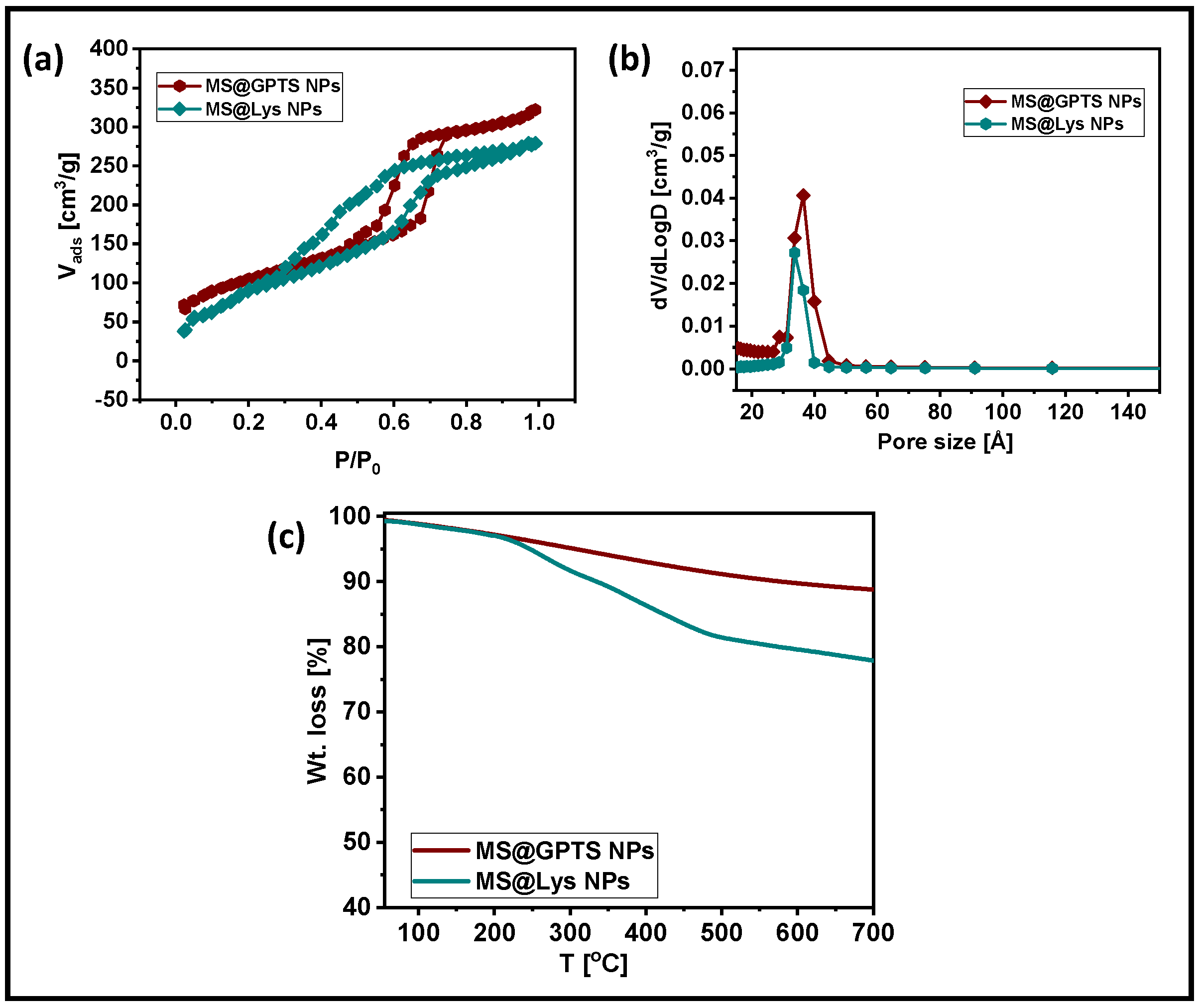 Pharmaceutics 15 01631 g003
