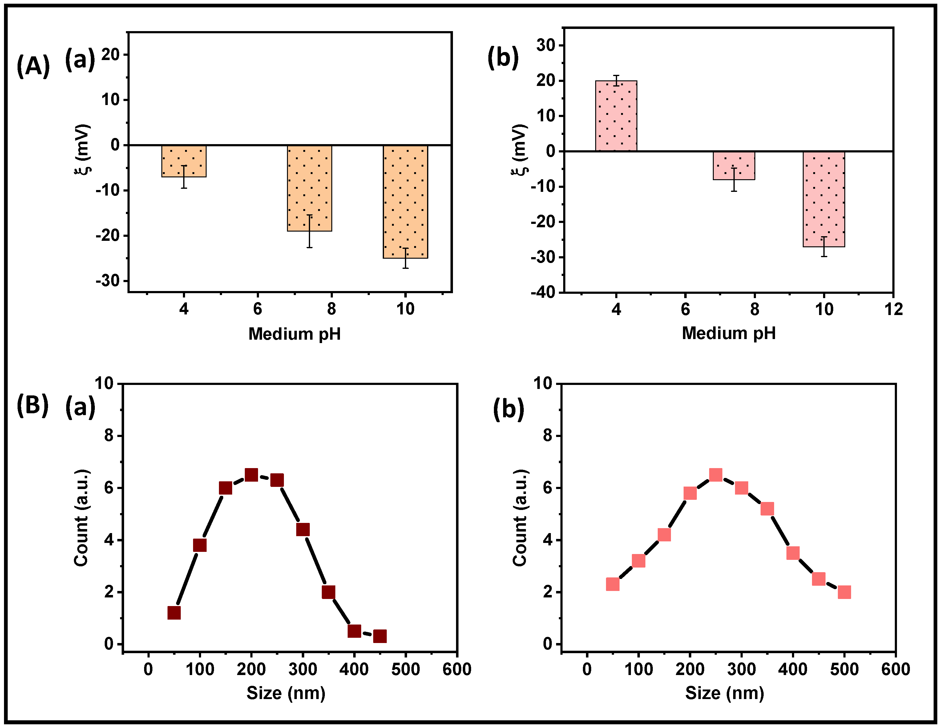 Pharmaceutics 15 01631 g004