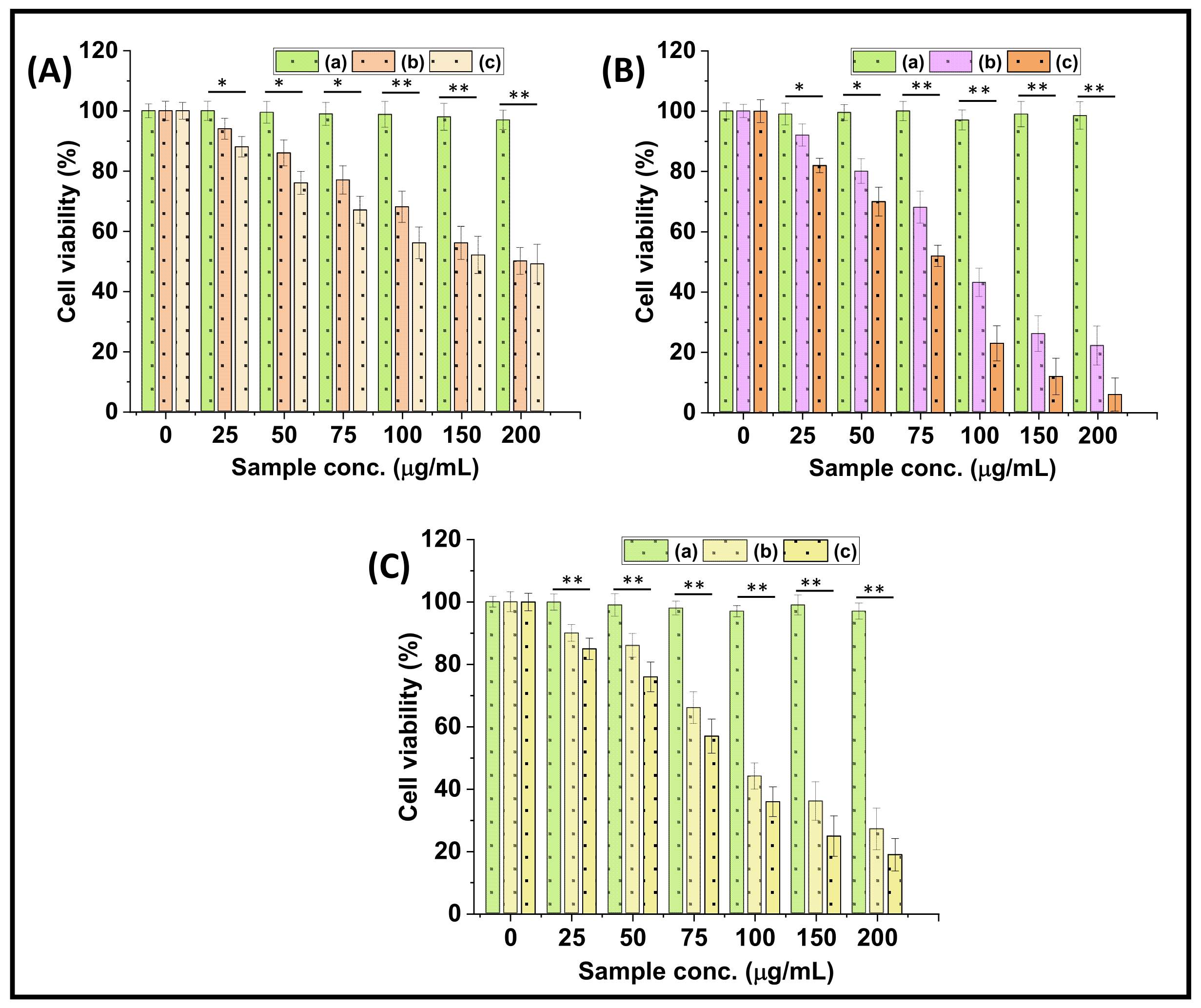 Pharmaceutics 15 01631 g007
