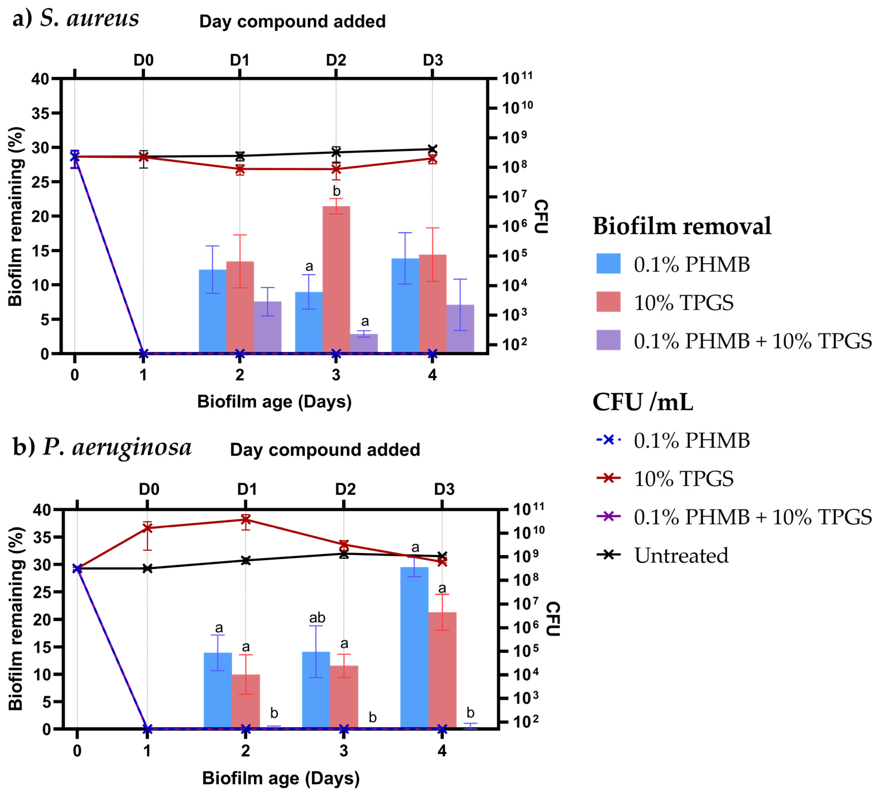 Pharmaceutics 15 01633 g005