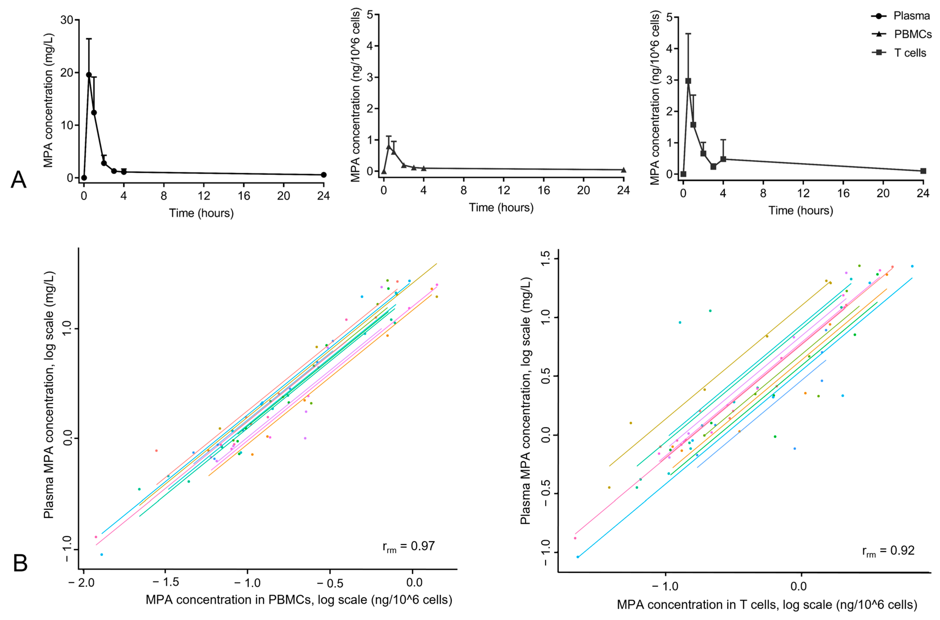 Pharmaceutics 15 01635 g002