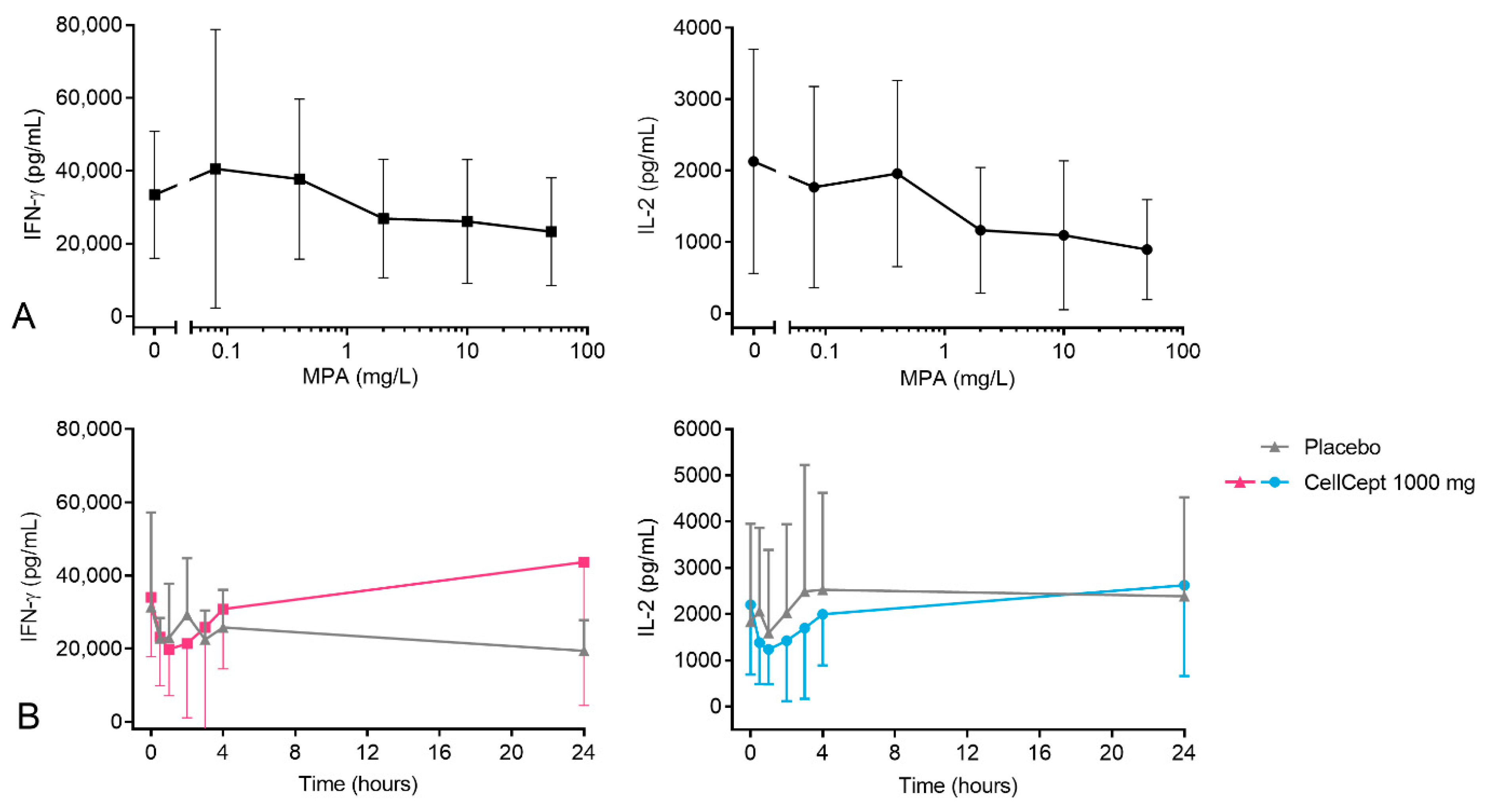 Pharmaceutics 15 01635 g005