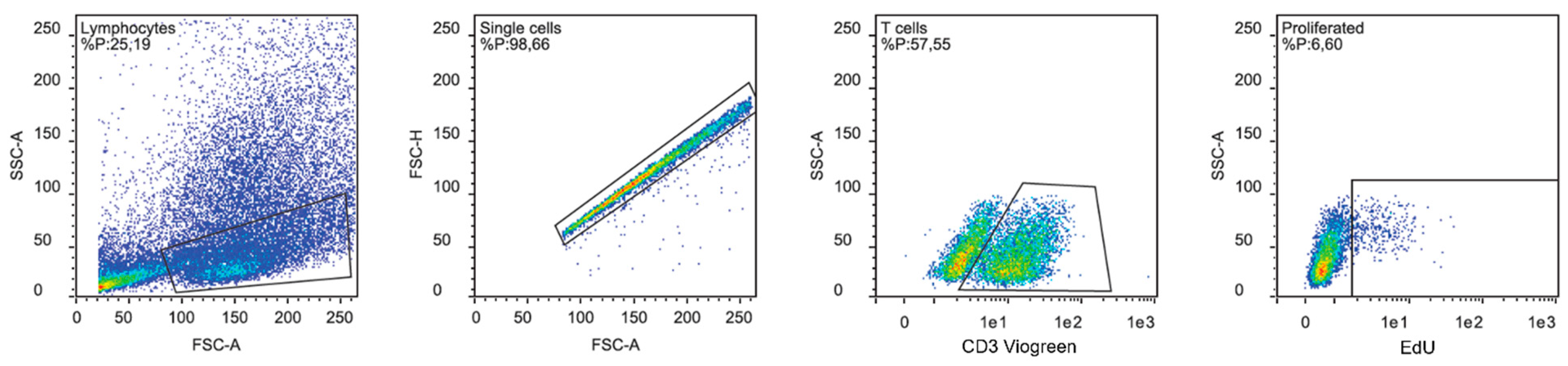 Pharmaceutics 15 01635 g0a1
