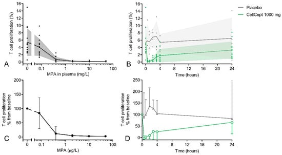 Pharmaceutics 15 01635 g0a2