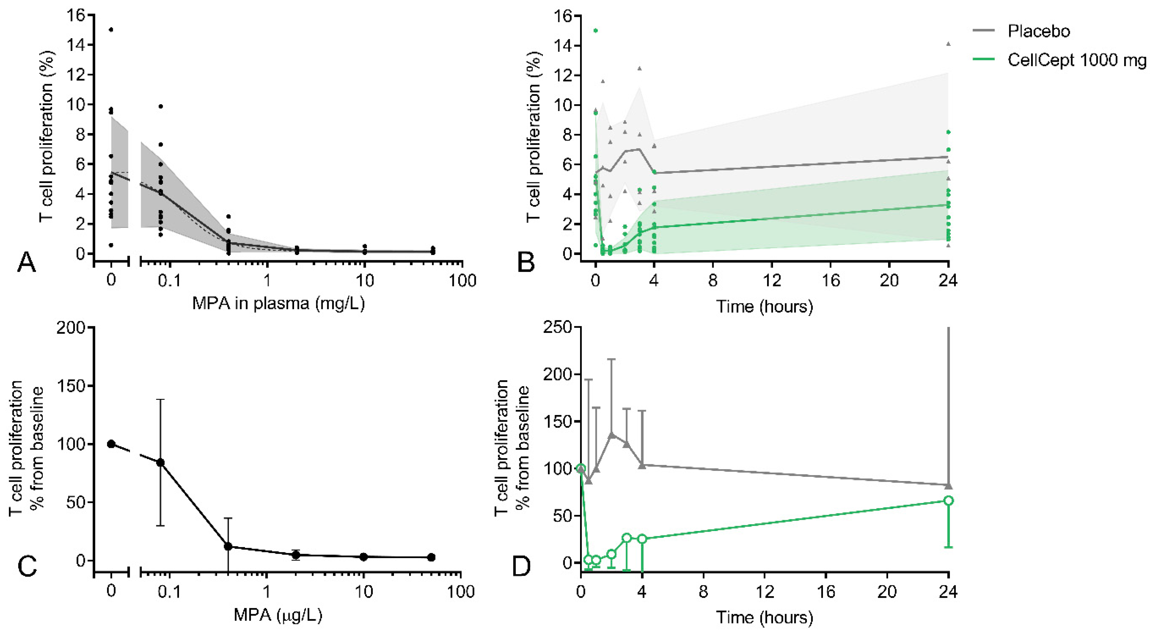 Pharmaceutics 15 01635 g0a2