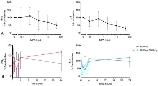 Pharmaceutics 15 01635 g0a3