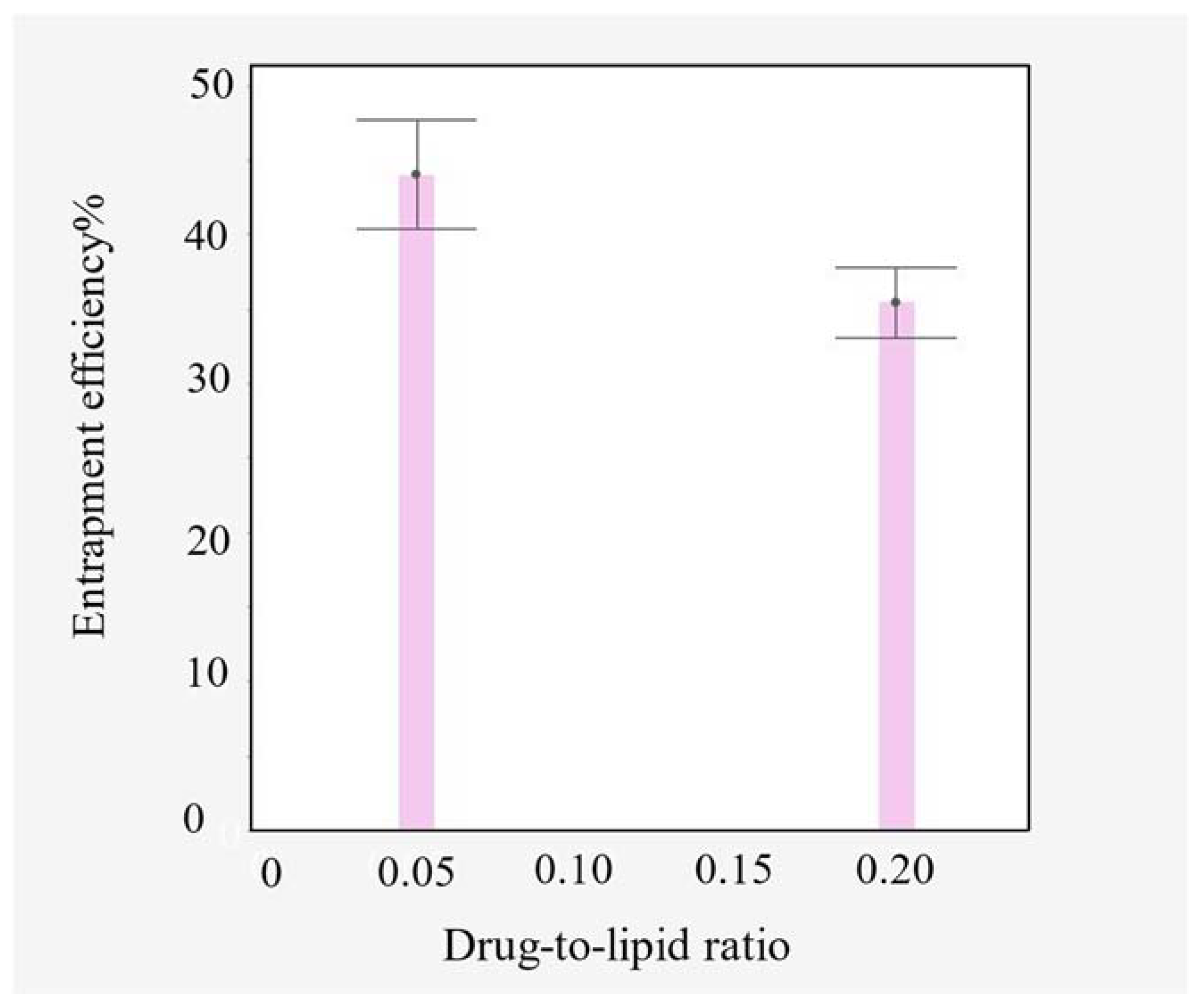Pharmaceutics 15 01636 g005