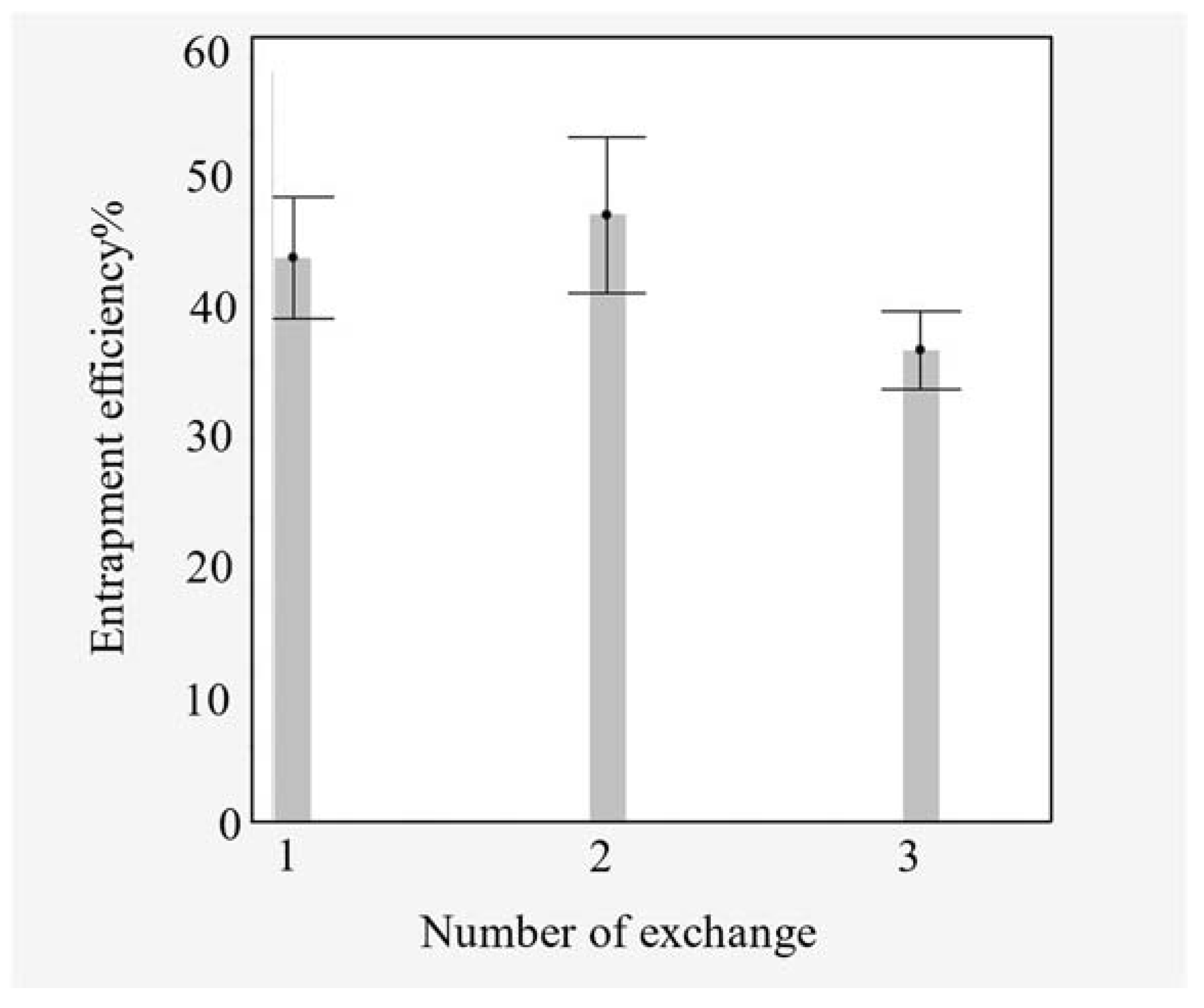 Pharmaceutics 15 01636 g006
