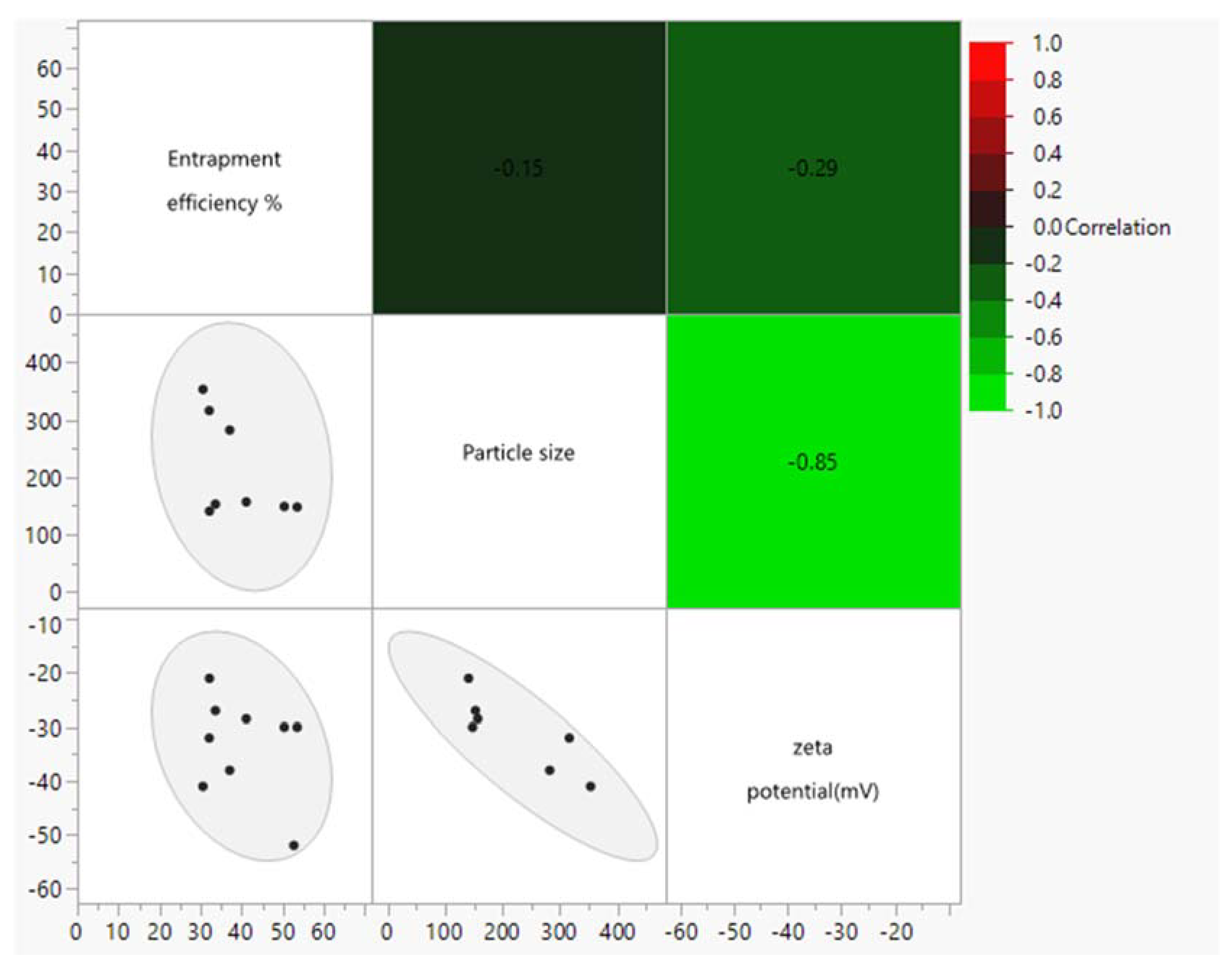 Pharmaceutics 15 01636 g010