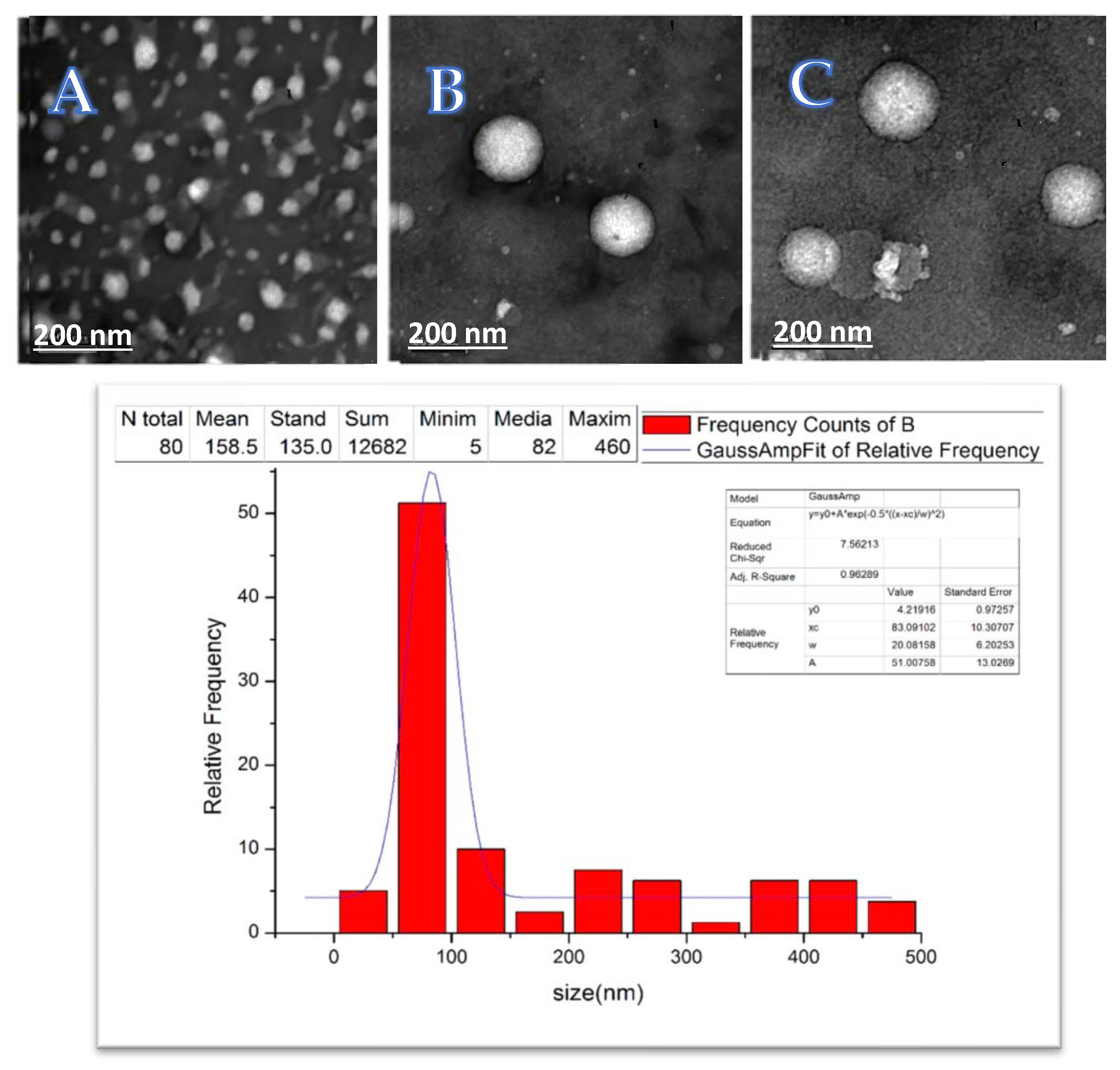 Pharmaceutics 15 01636 g011