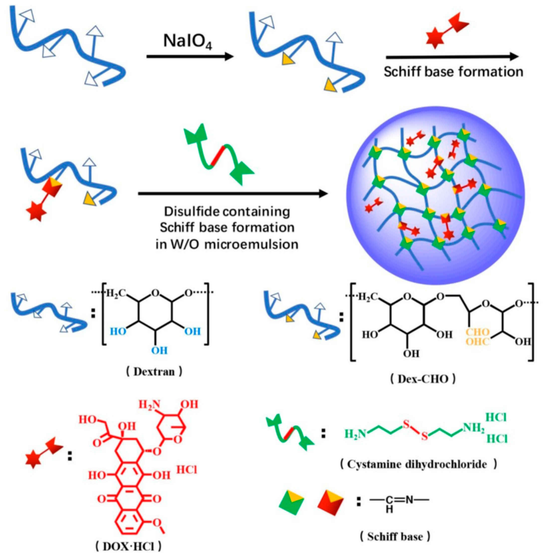 Pharmaceutics 15 01644 g003