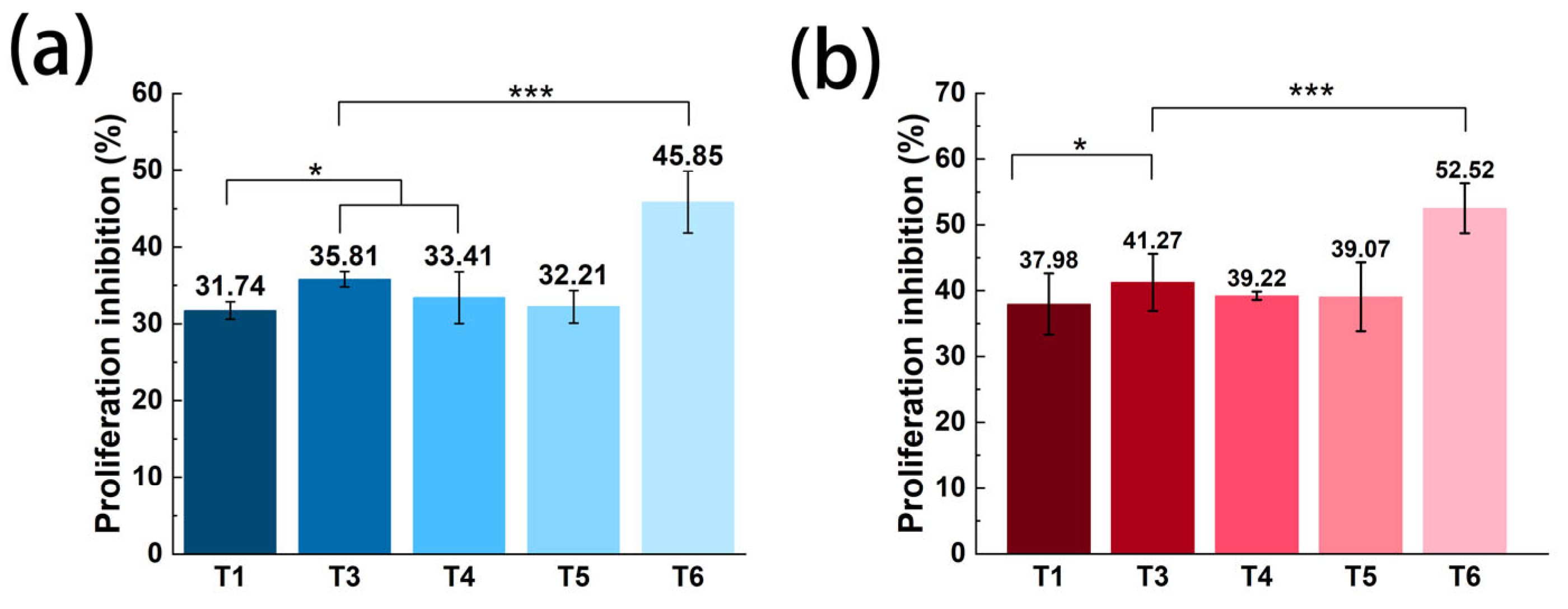 Pharmaceutics 15 01645 g005