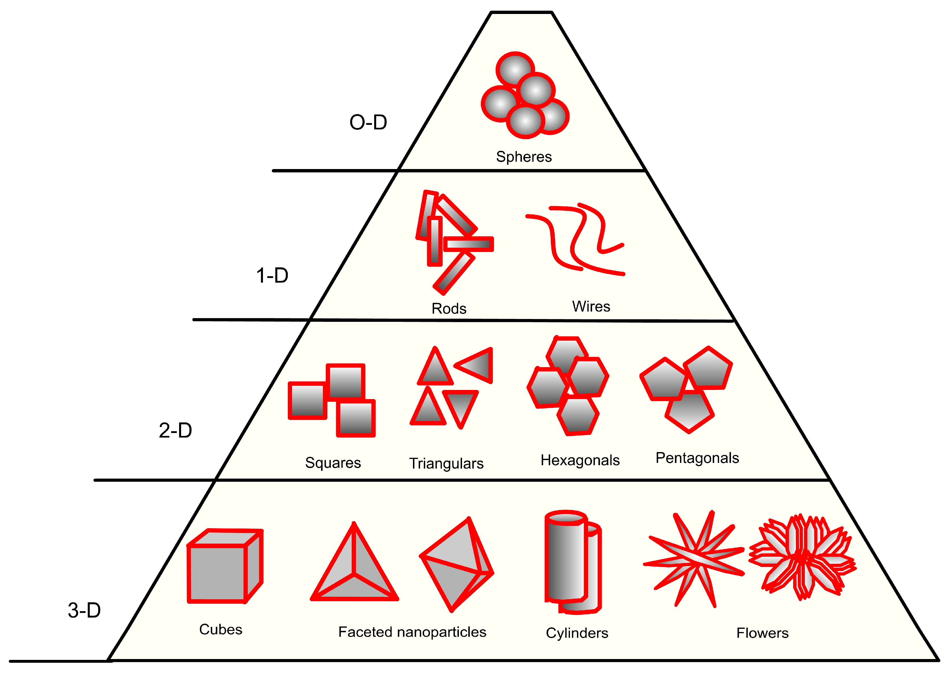 Pharmaceutics 15 01650 g003