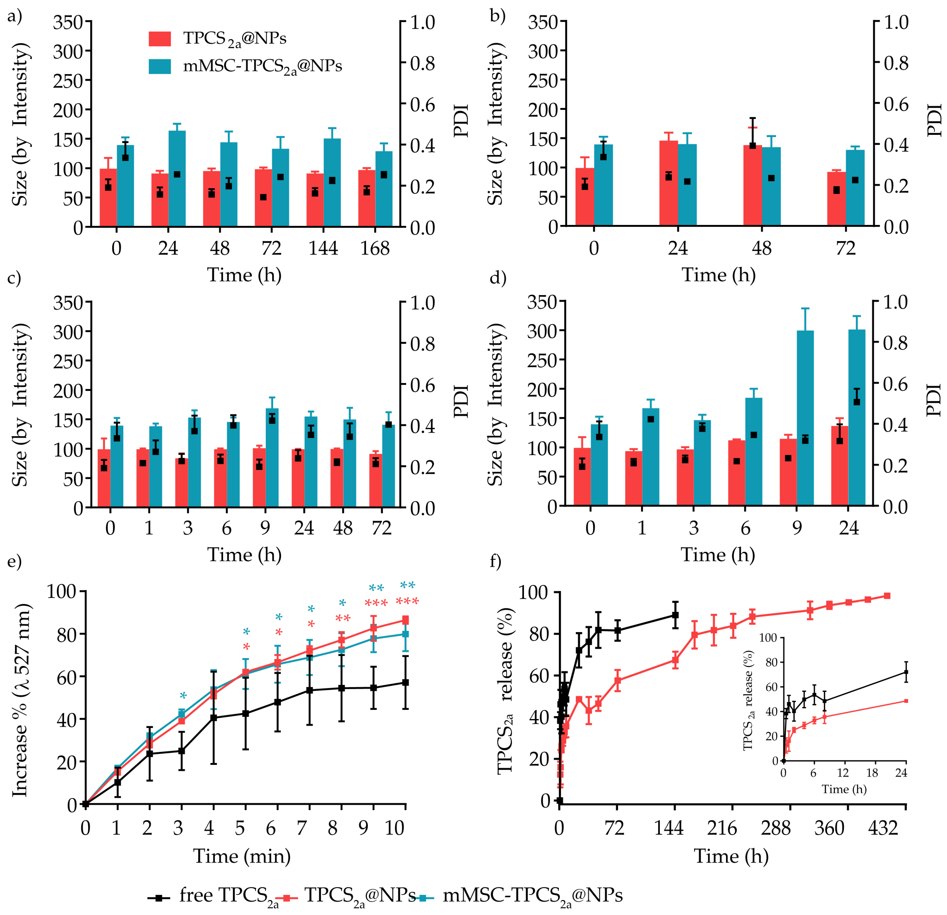 Pharmaceutics 15 01654 g002