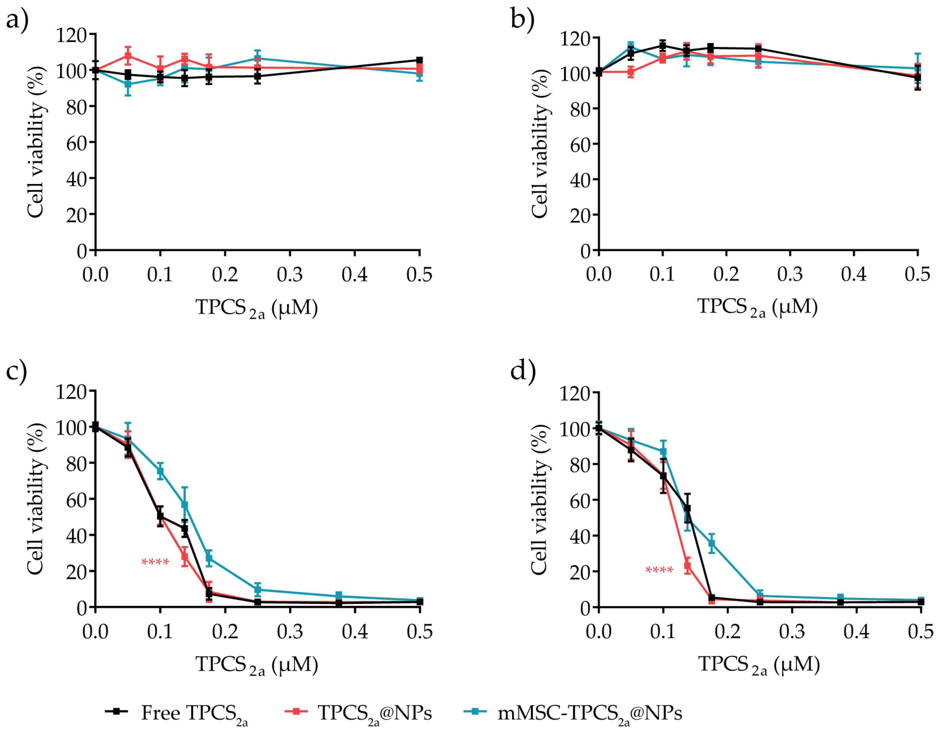 Pharmaceutics 15 01654 g005
