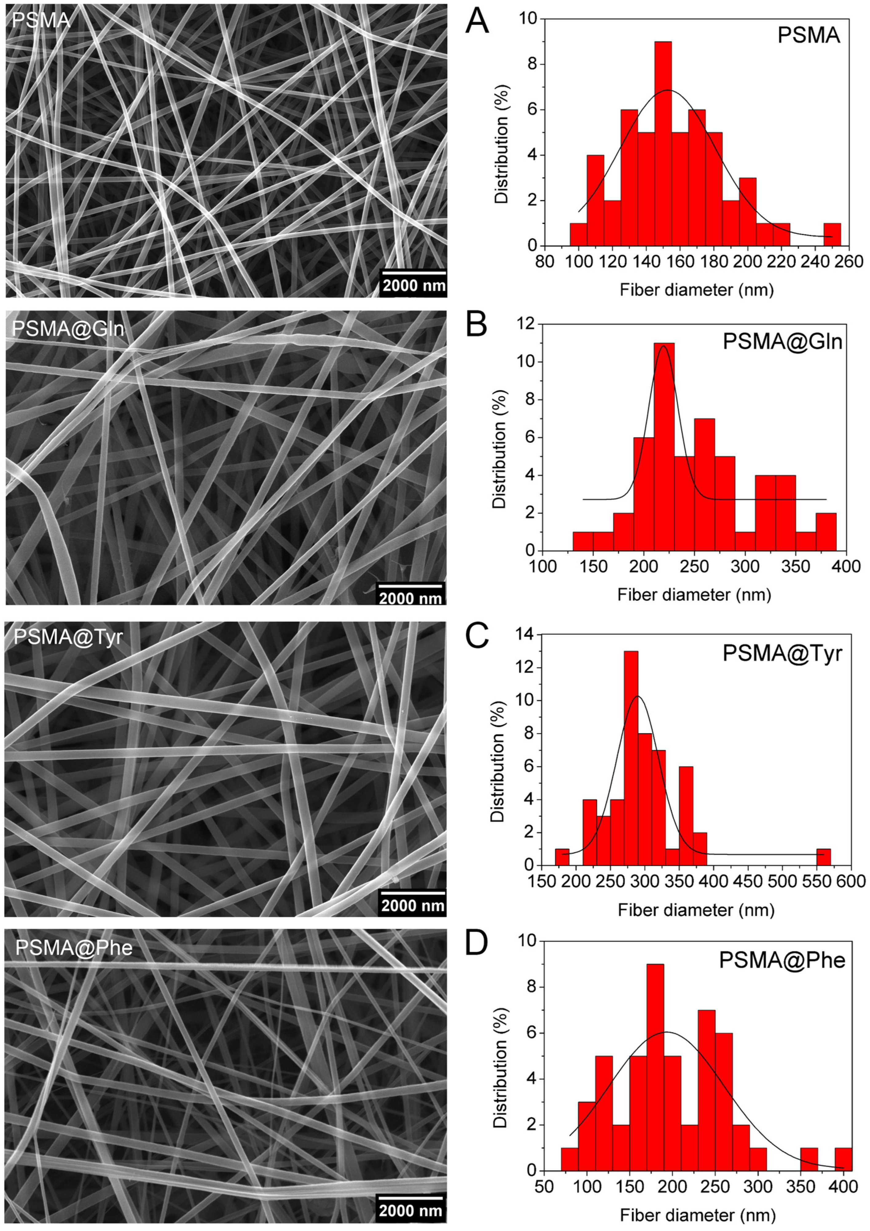 Pharmaceutics 15 01659 g003