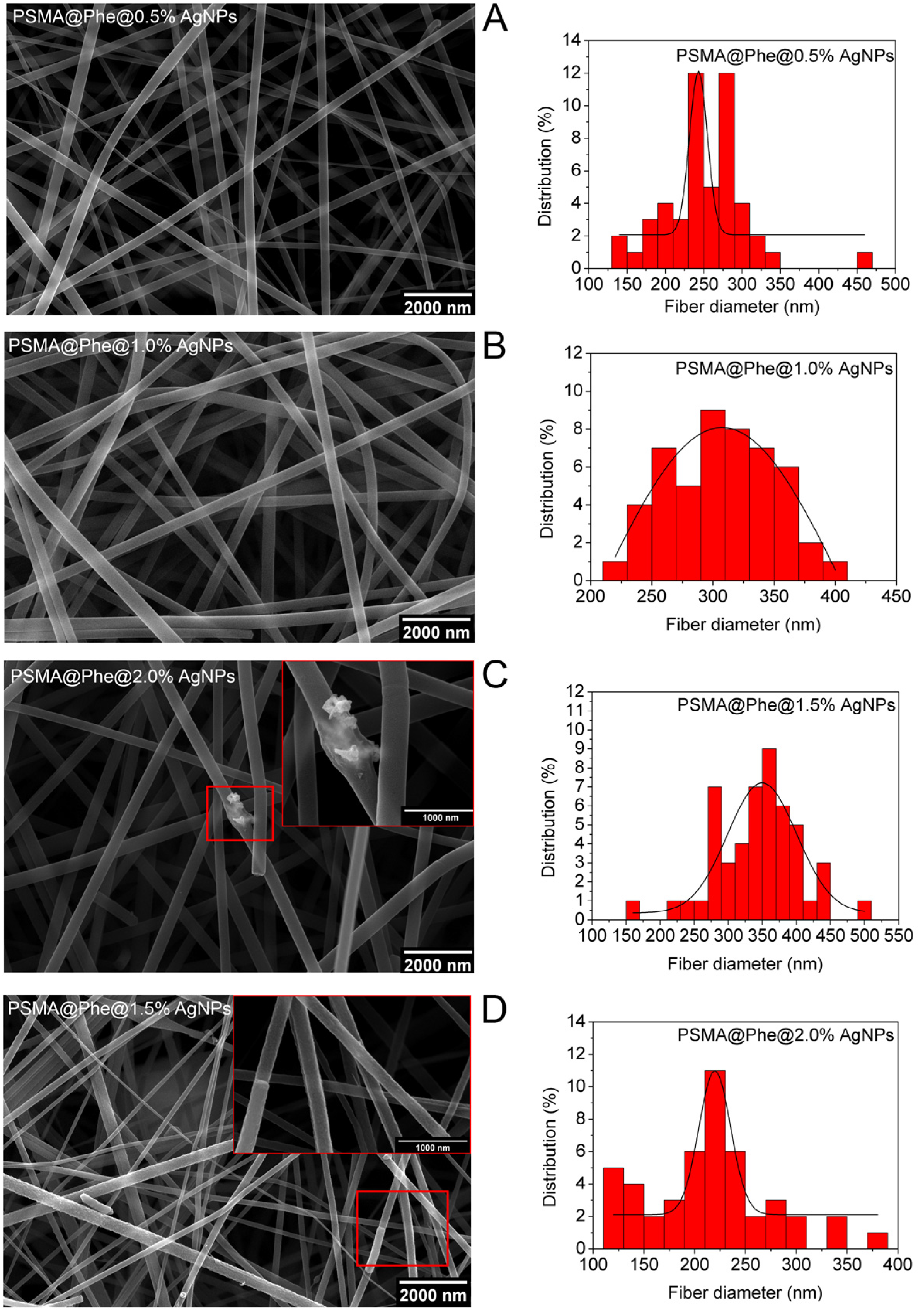 Pharmaceutics 15 01659 g004