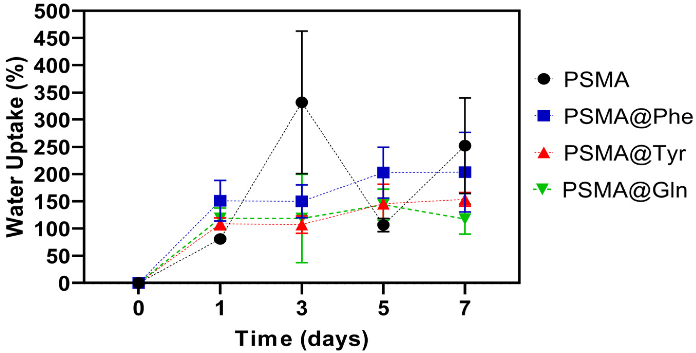 Pharmaceutics 15 01659 g009