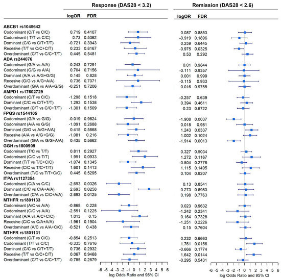 Pharmaceutics 15 01661 g003