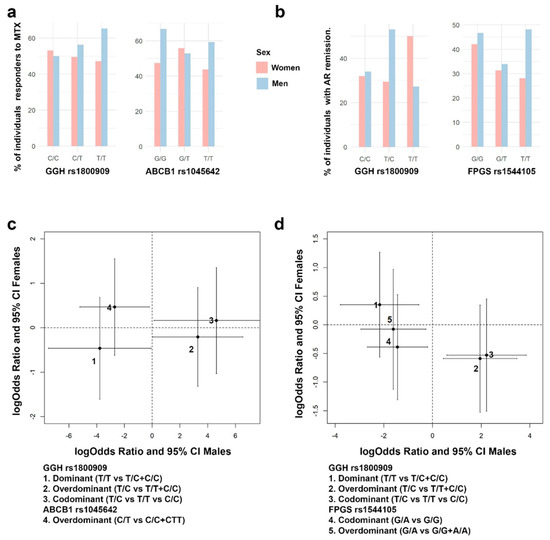 Pharmaceutics 15 01661 g004
