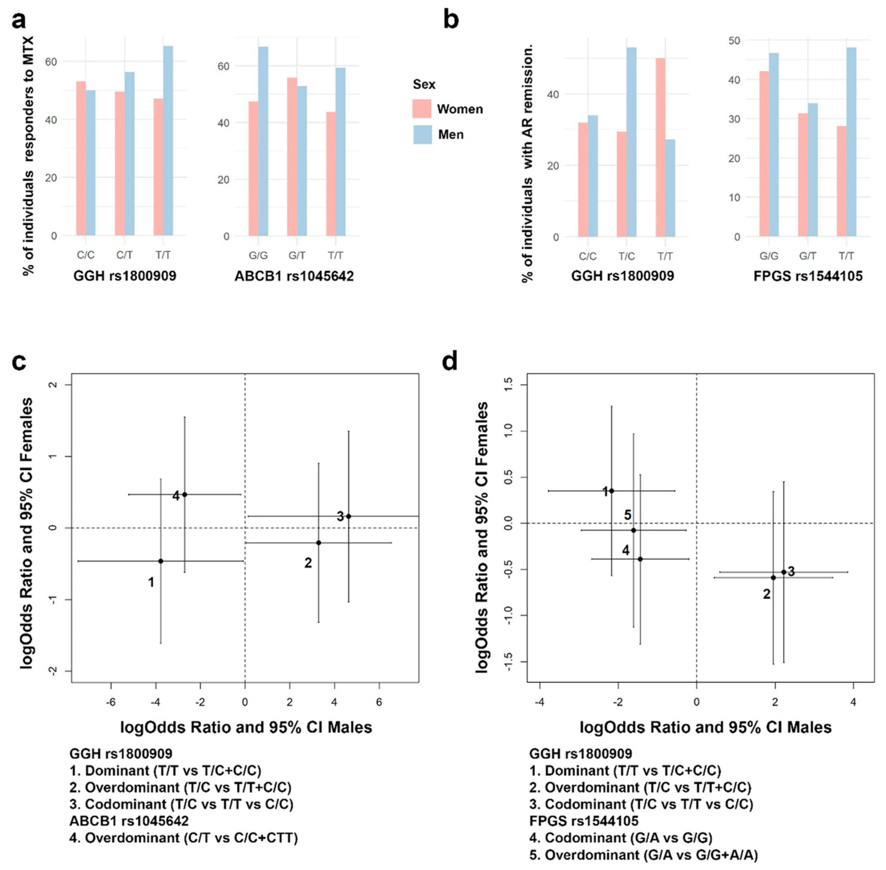 Pharmaceutics 15 01661 g004