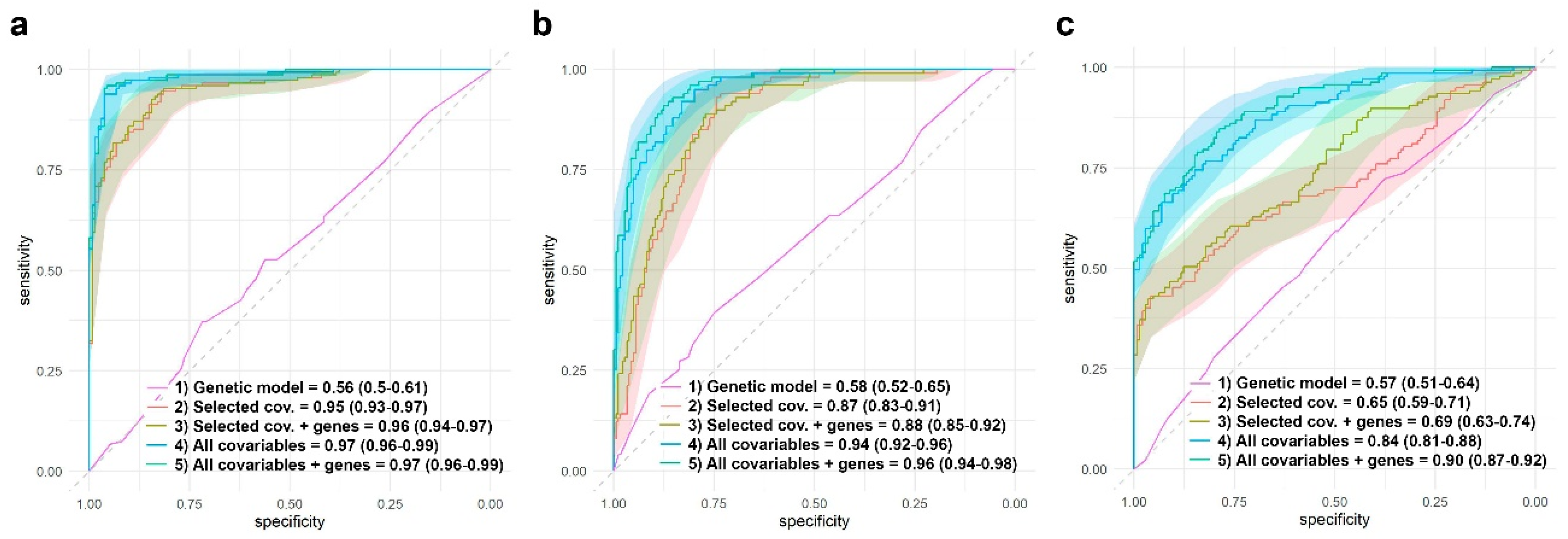 Pharmaceutics 15 01661 g008