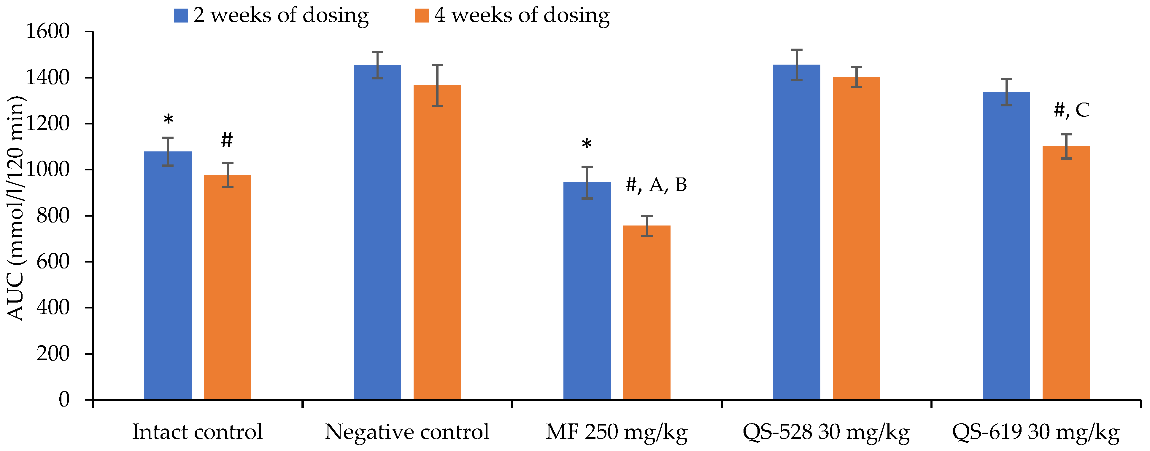 Pharmaceutics 15 01670 g005 Pharmaceutics 15 01670 g005