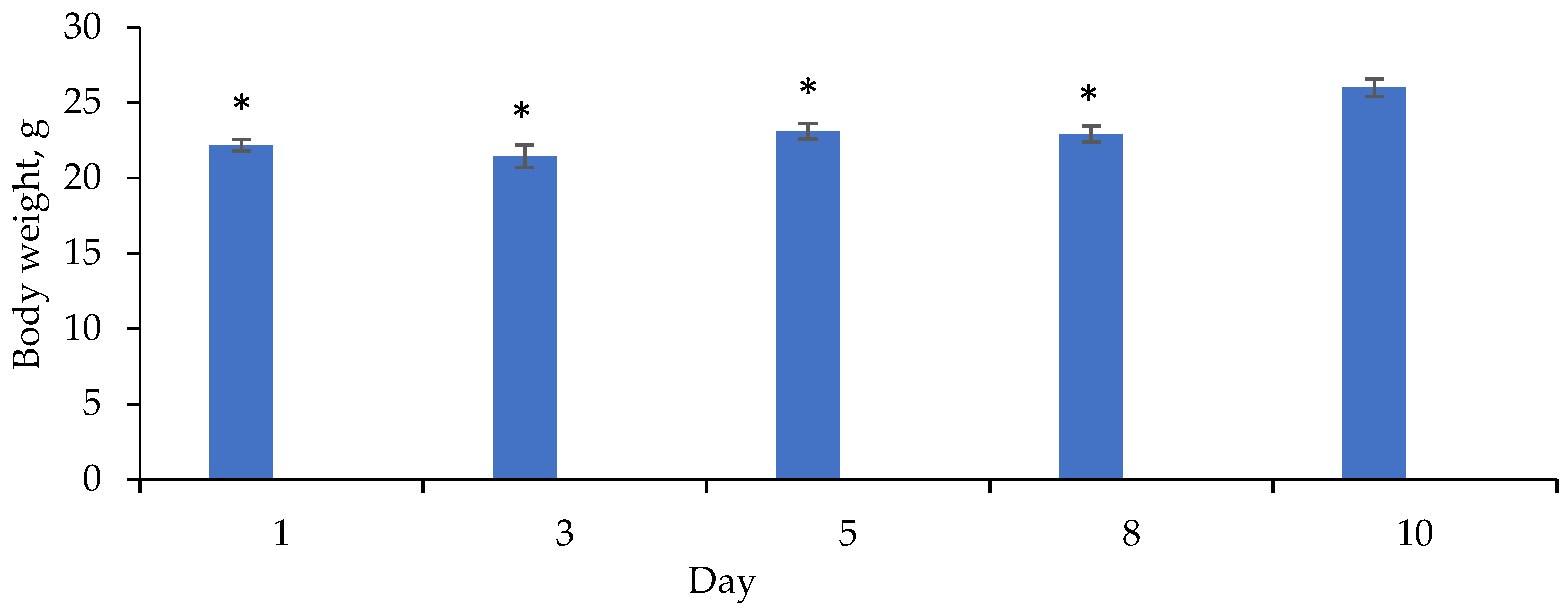 Pharmaceutics 15 01670 g013 Pharmaceutics 15 01670 g013
