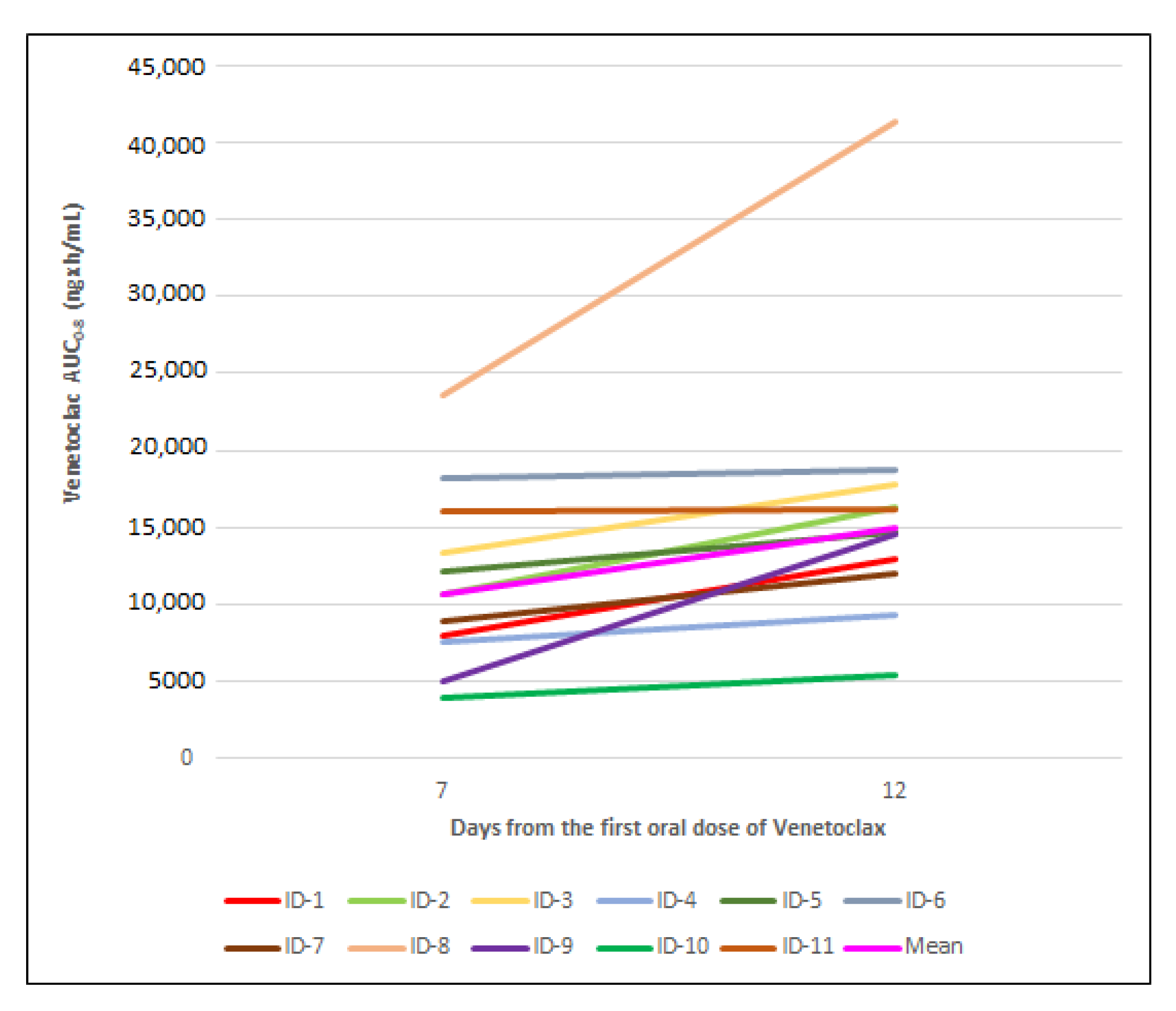 Pharmaceutics 15 01680 g004 Pharmaceutics 15 01680 g004