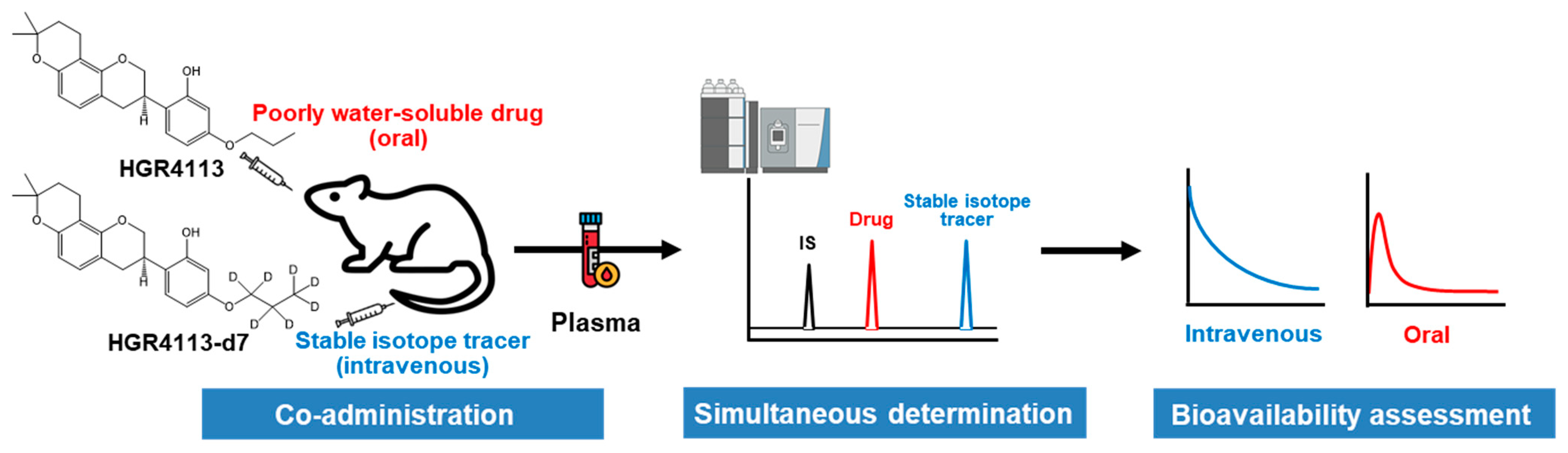 Pharmaceutics 15 01684 g001