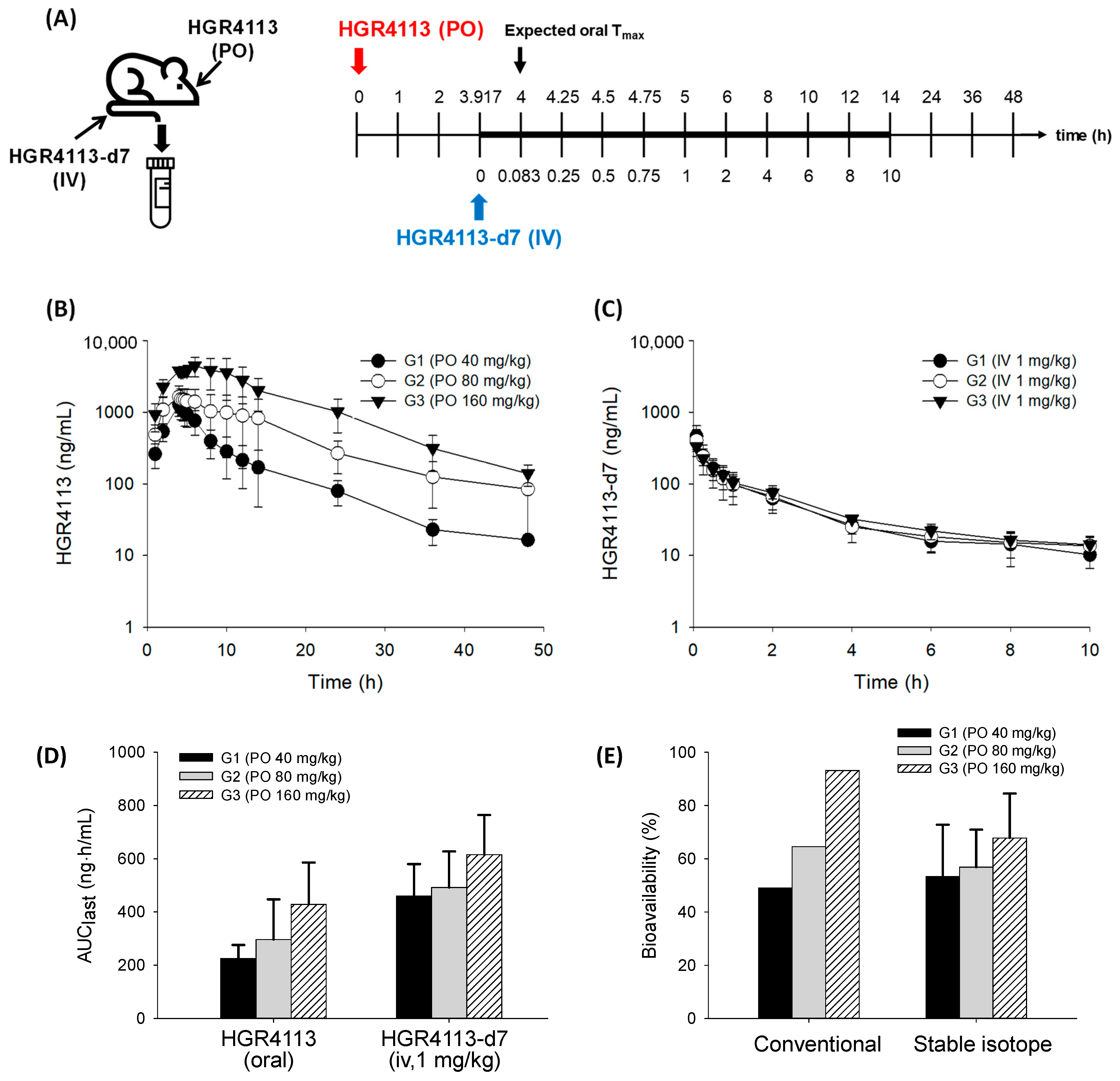 Pharmaceutics 15 01684 g004
