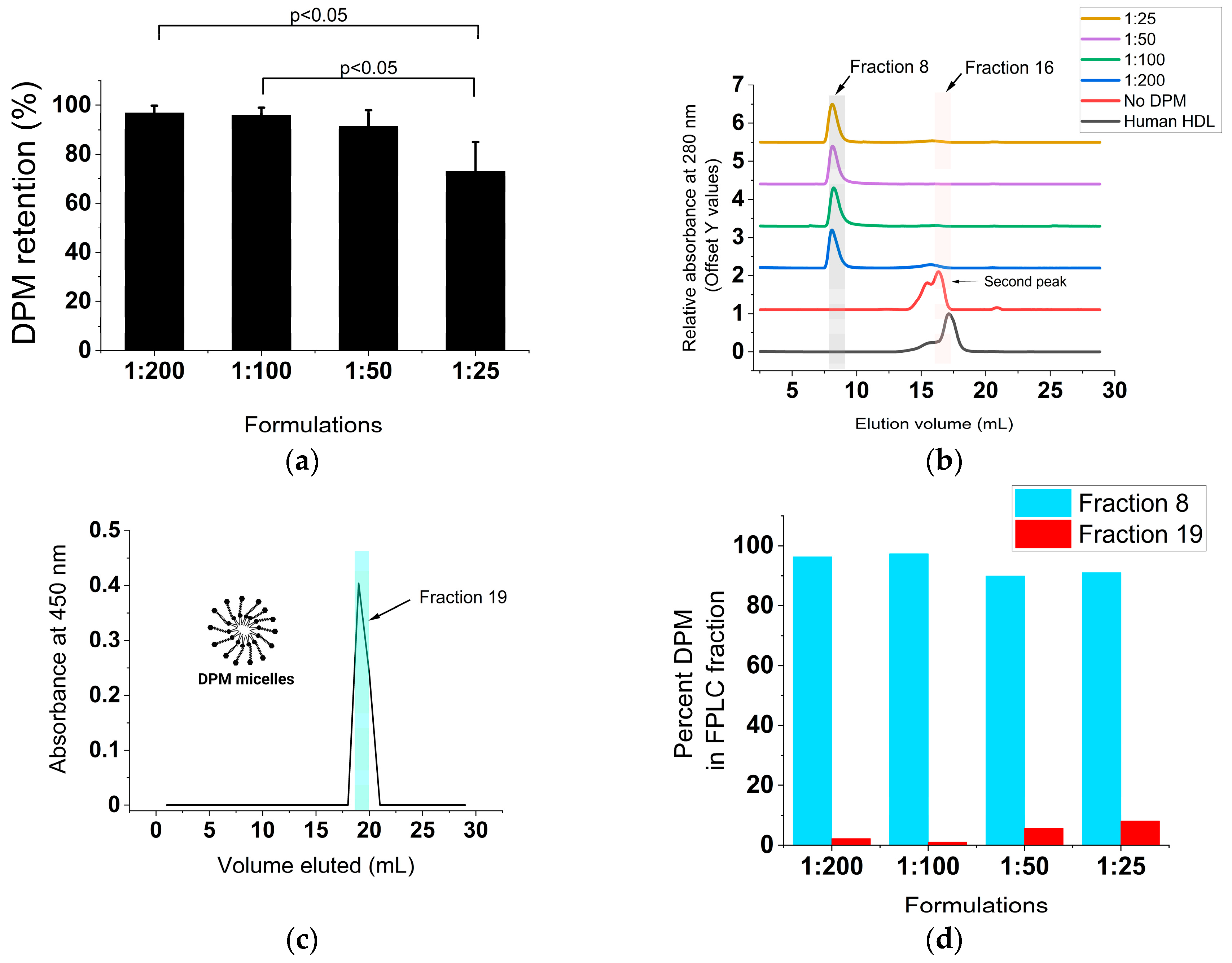 Pharmaceutics 15 01685 g002a