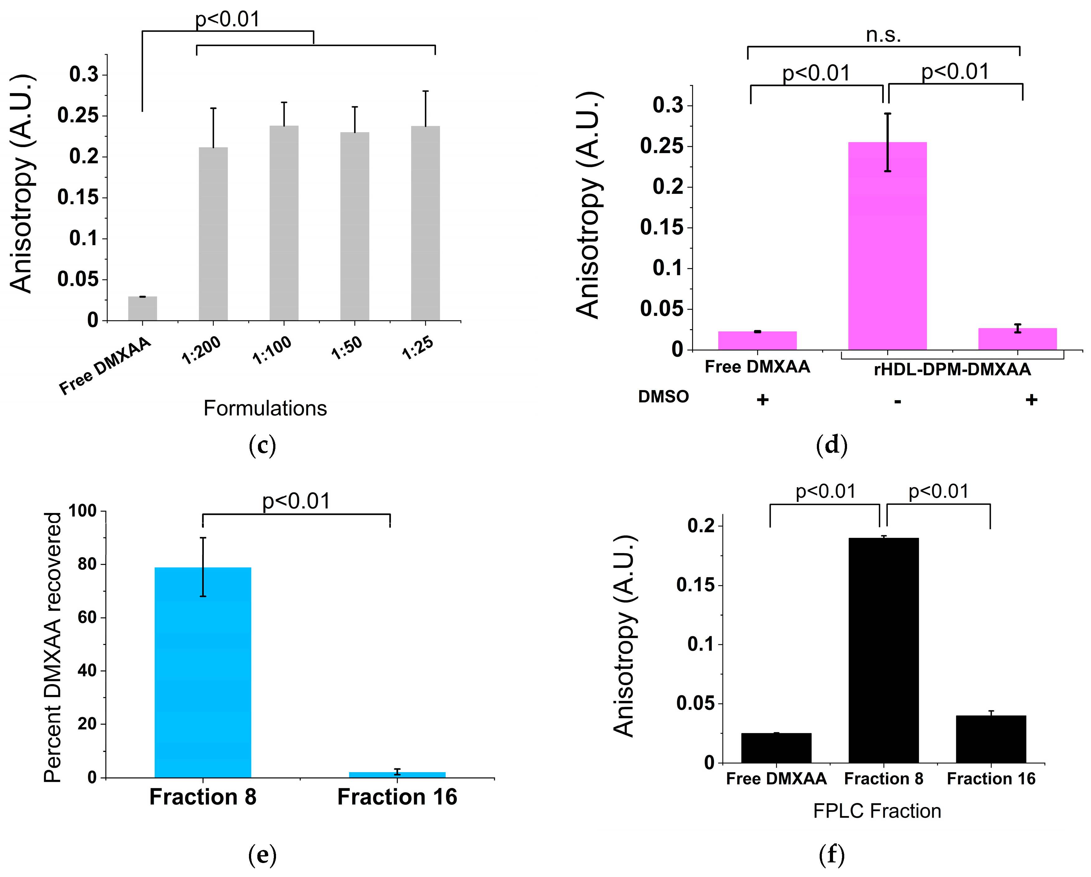 Pharmaceutics 15 01685 g003b