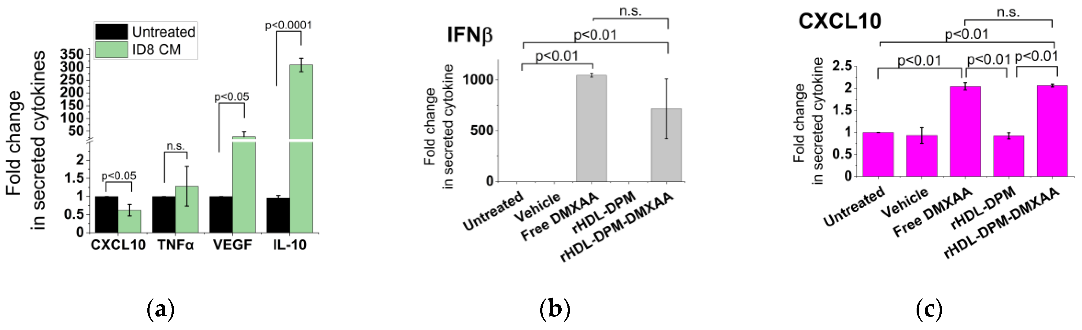 Pharmaceutics 15 01685 g005a