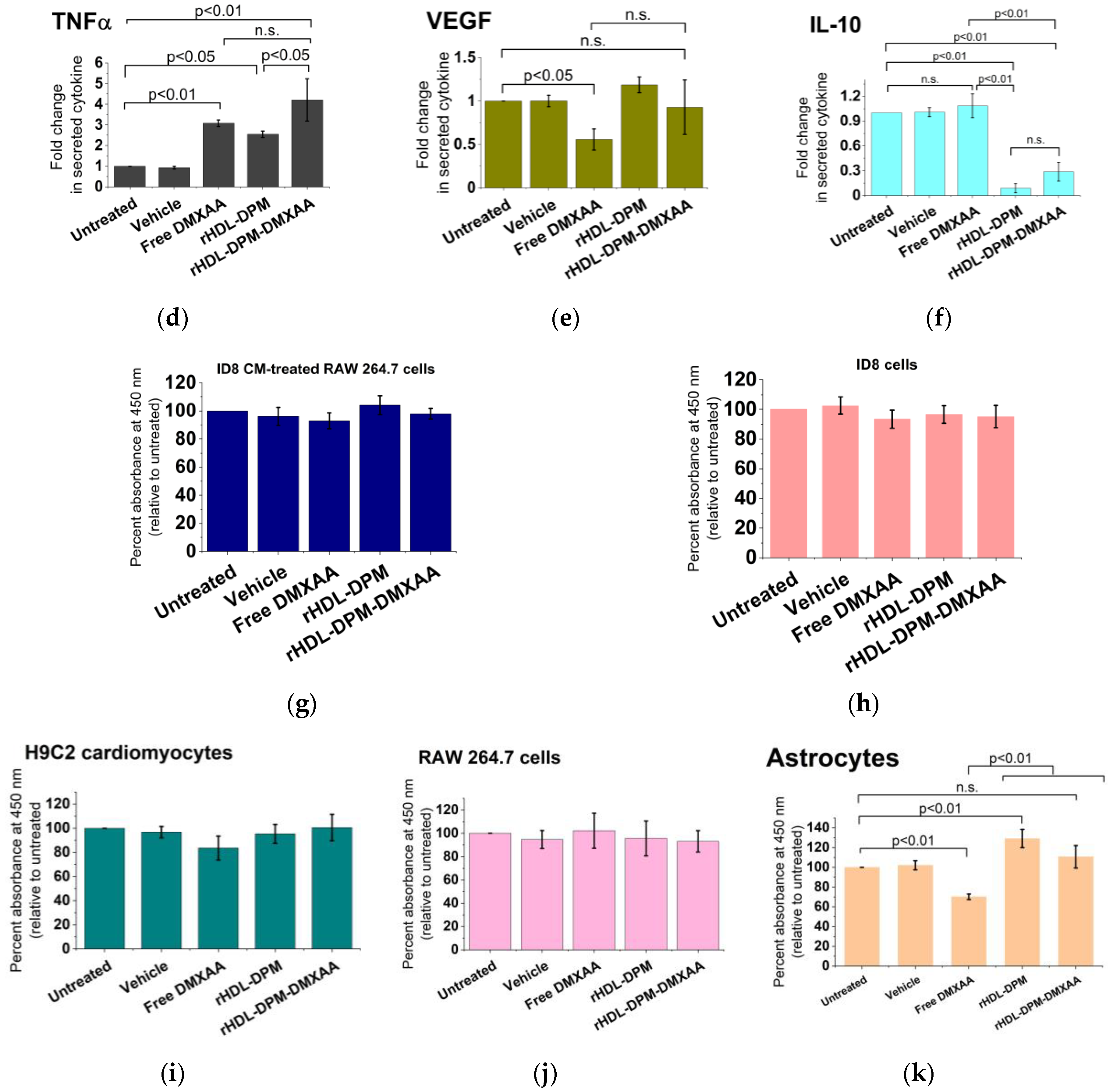 Pharmaceutics 15 01685 g005b