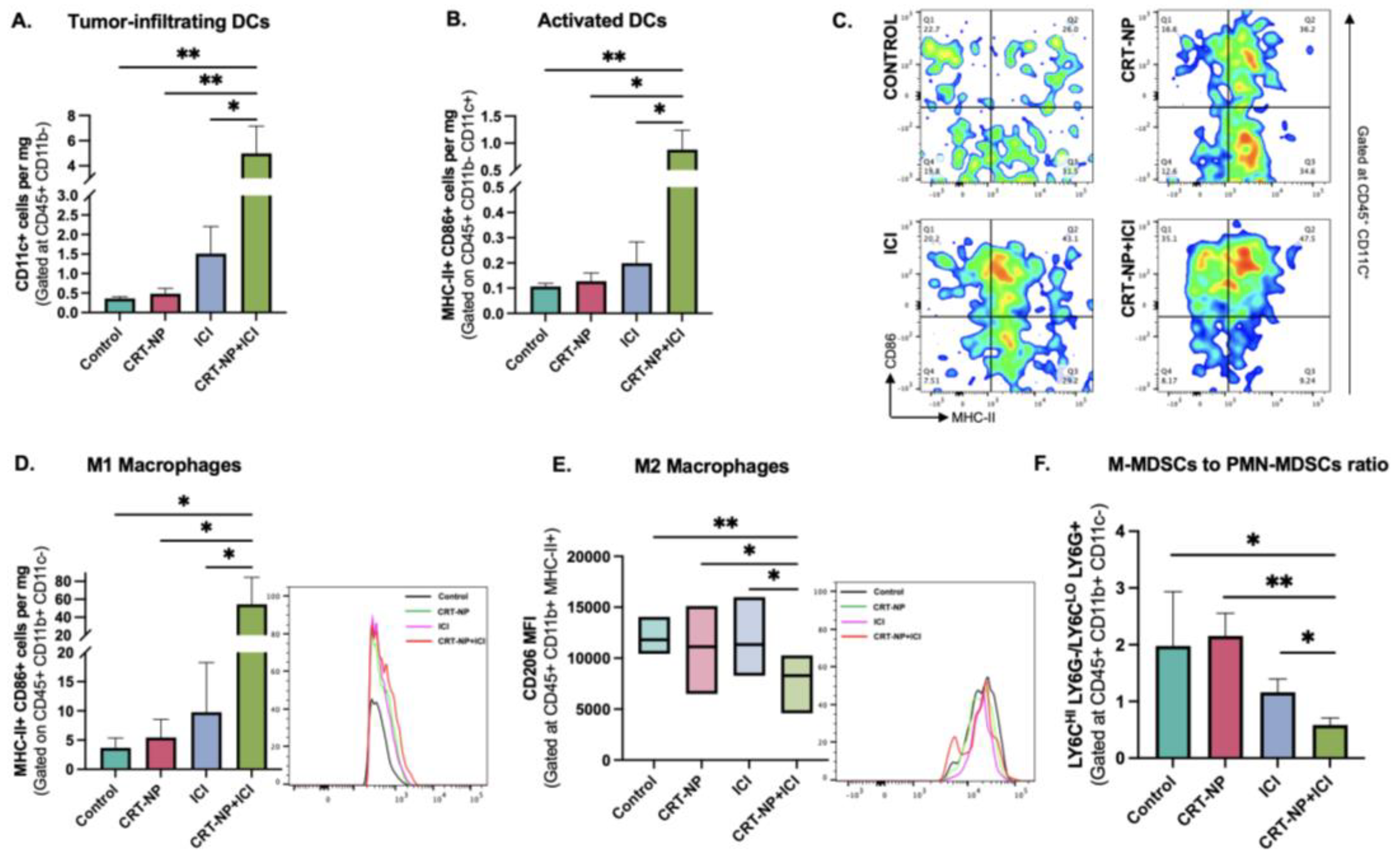 Pharmaceutics 15 01693 g003