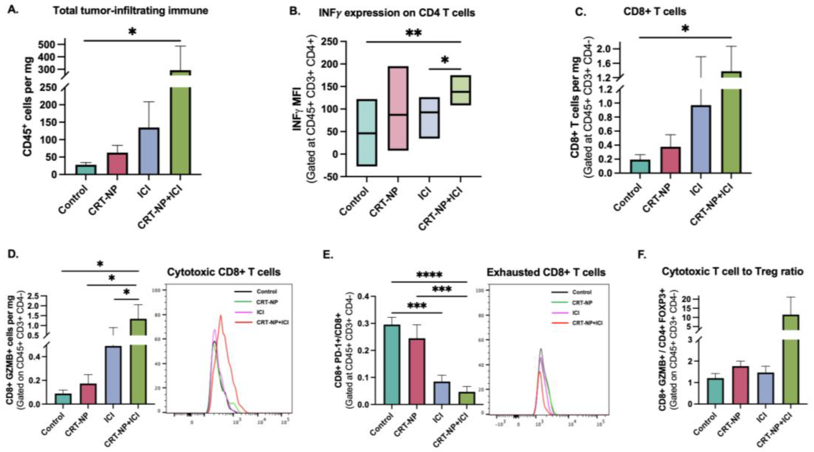 Pharmaceutics 15 01693 g004