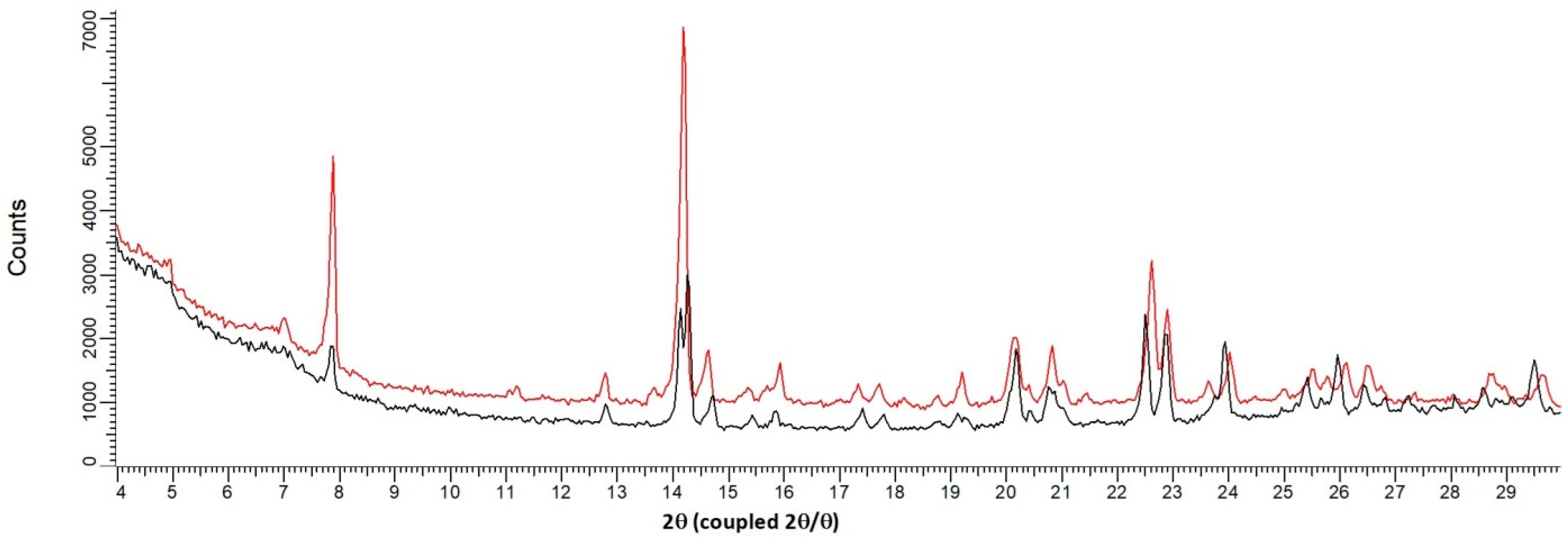 Pharmaceutics 15 01694 g005