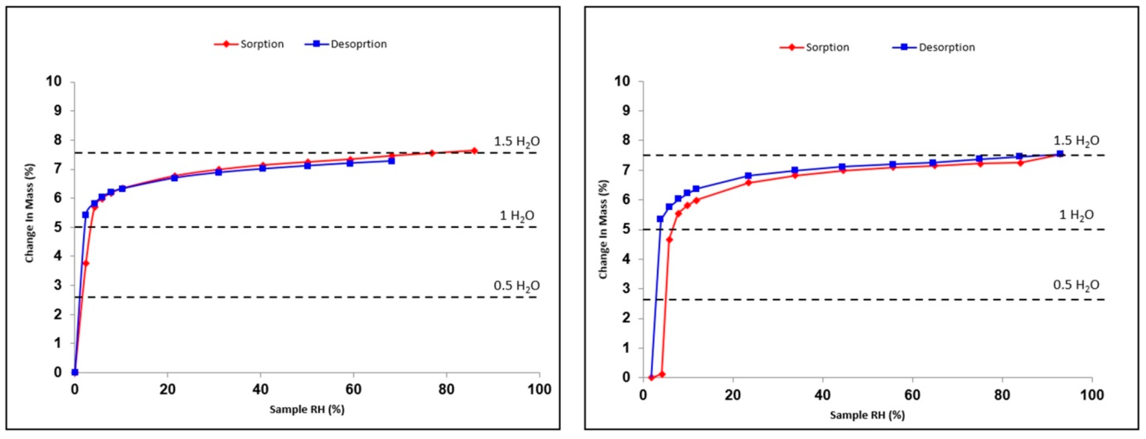 Pharmaceutics 15 01694 g008