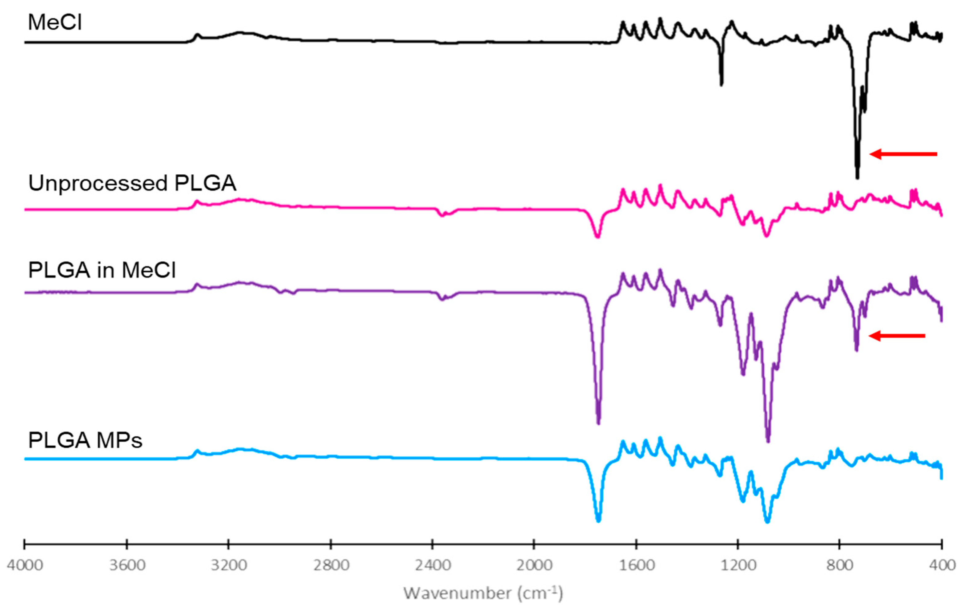 Pharmaceutics 15 01695 g003