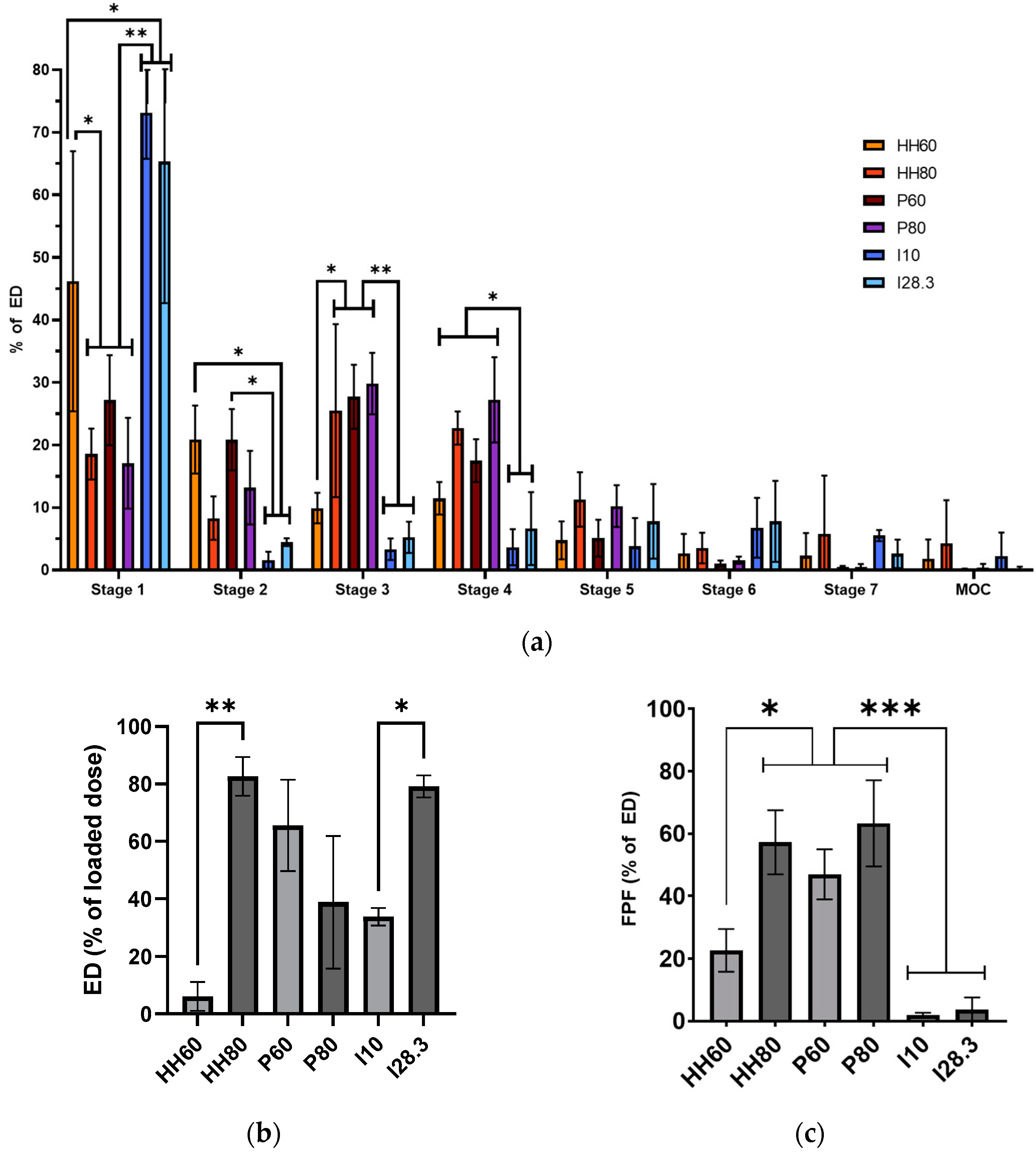 Pharmaceutics 15 01695 g005
