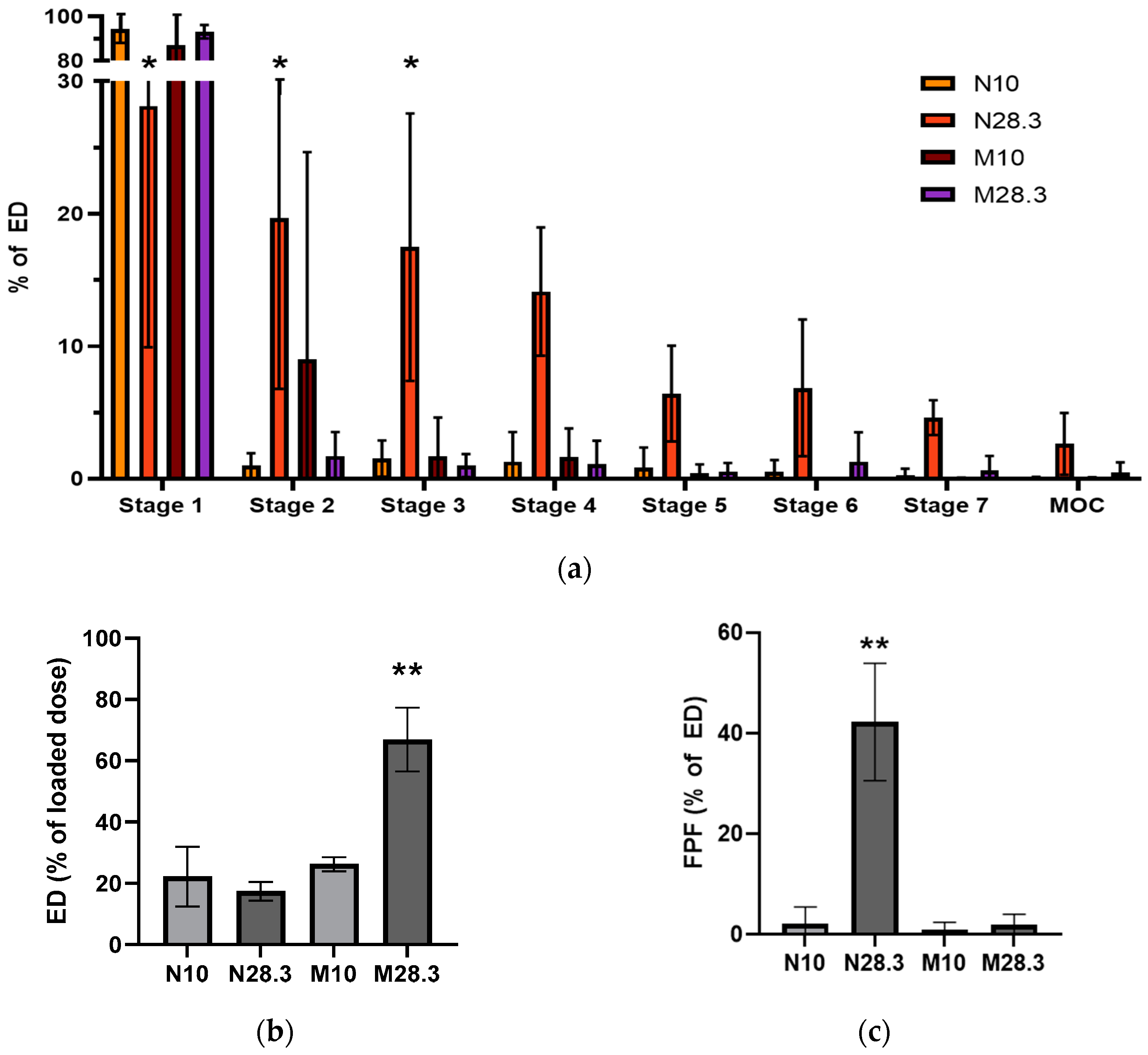Pharmaceutics 15 01695 g006