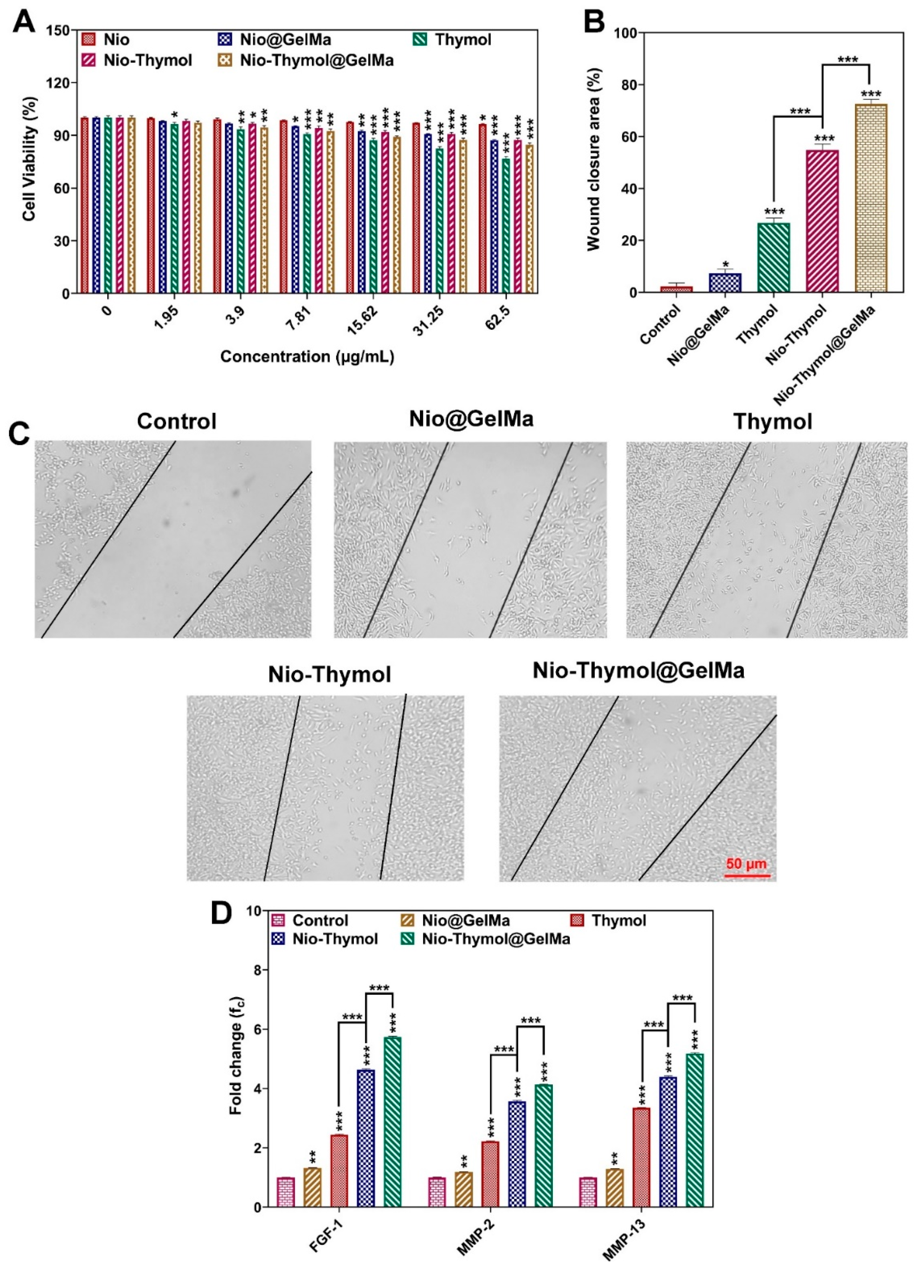 Pharmaceutics 15 01699 g004