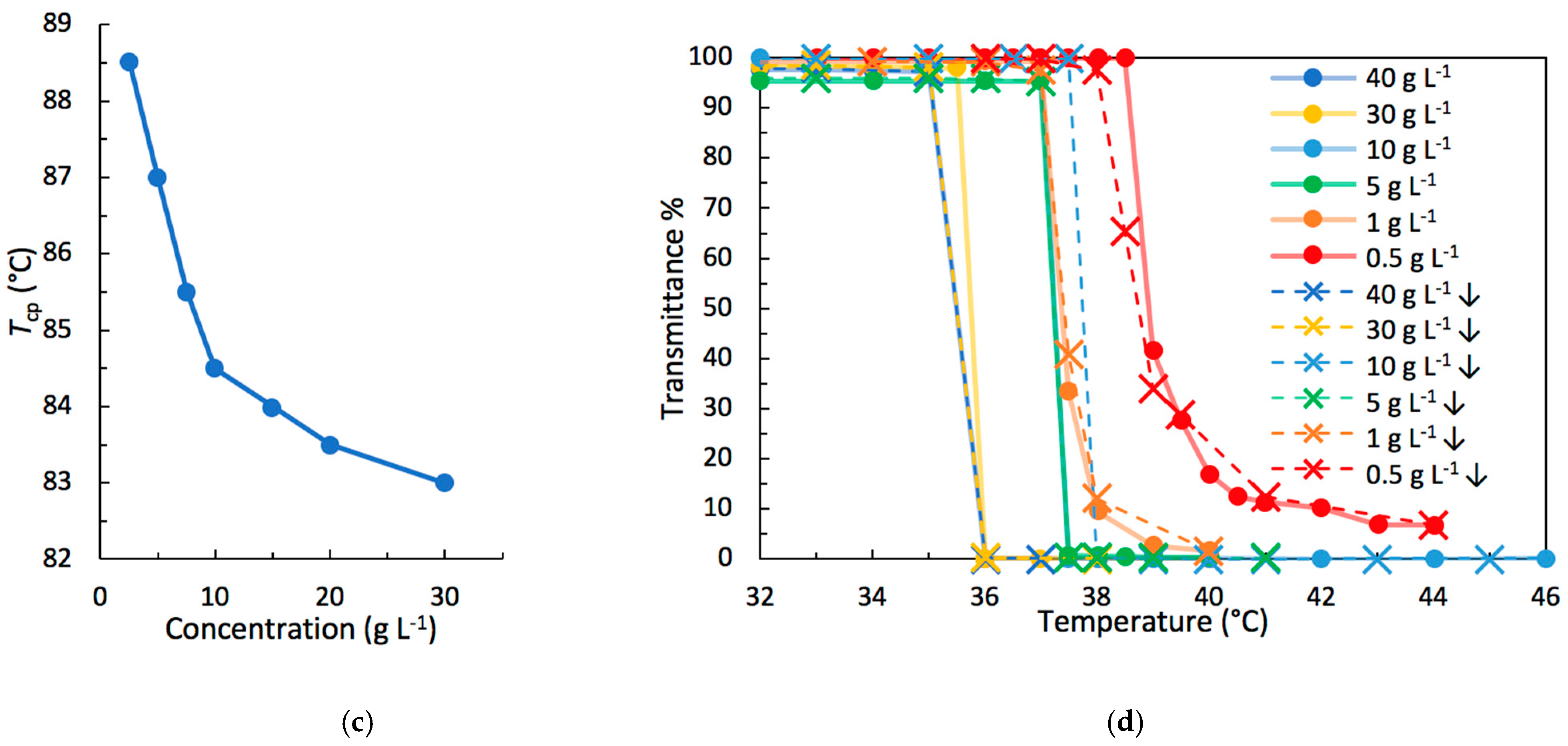 Pharmaceutics 15 01703 g004b