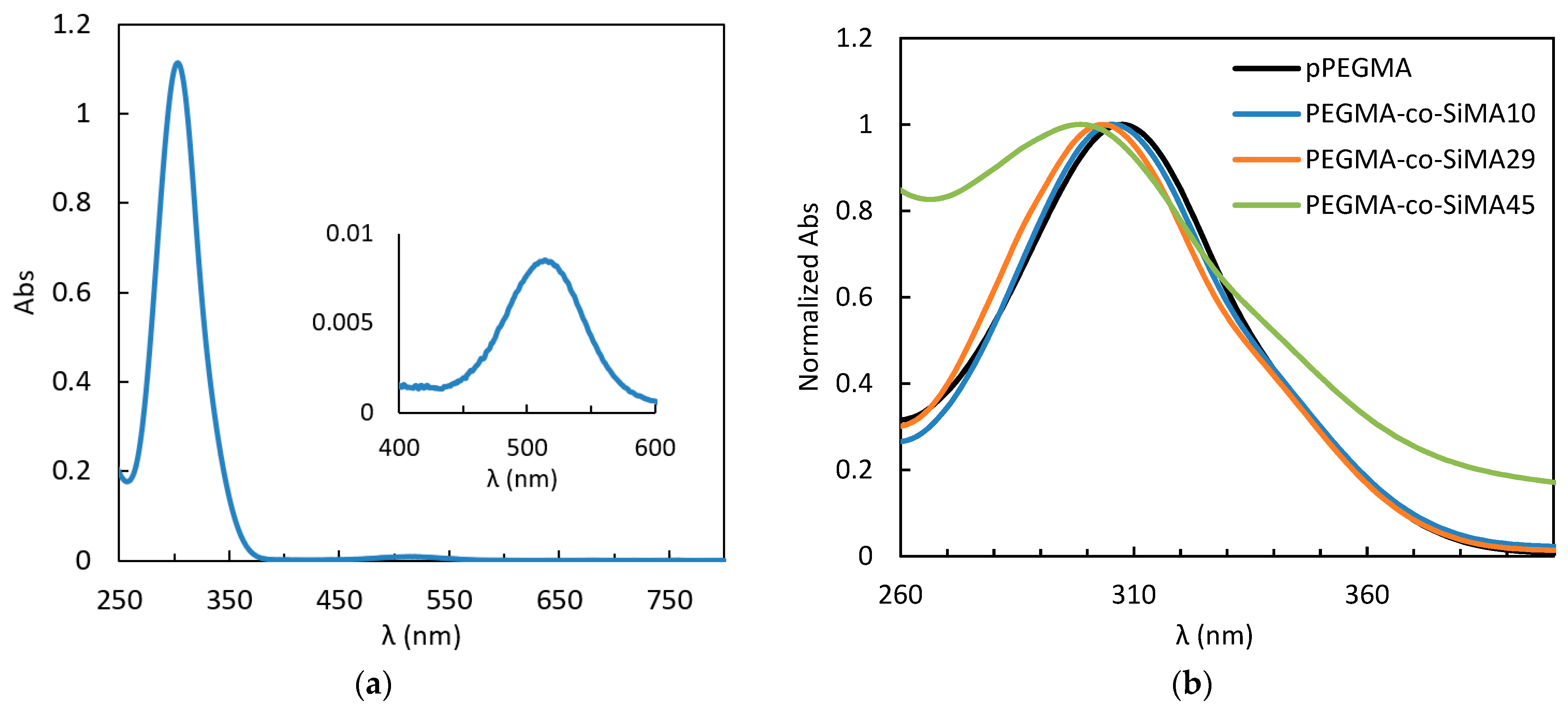 Pharmaceutics 15 01703 g010
