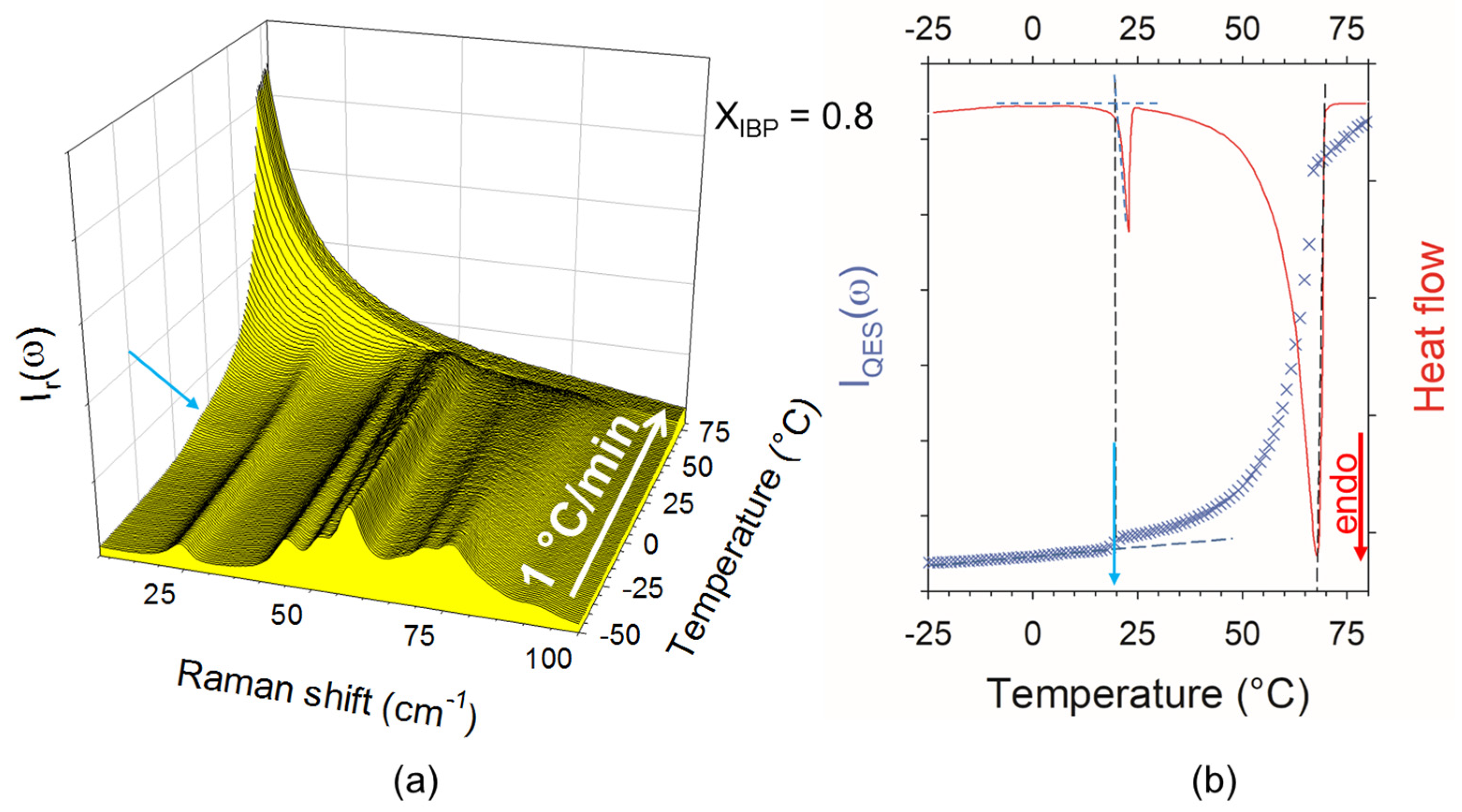 Pharmaceutics 15 01710 g003