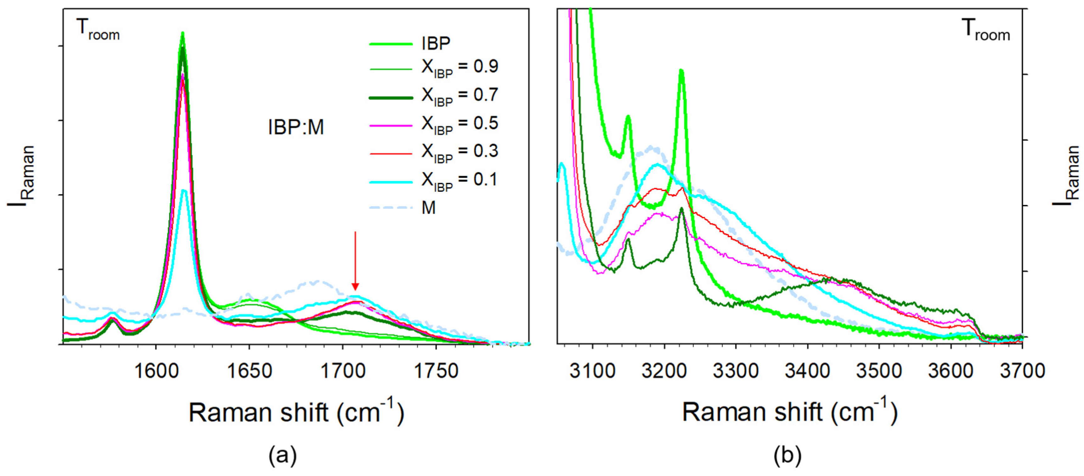 Pharmaceutics 15 01710 g006